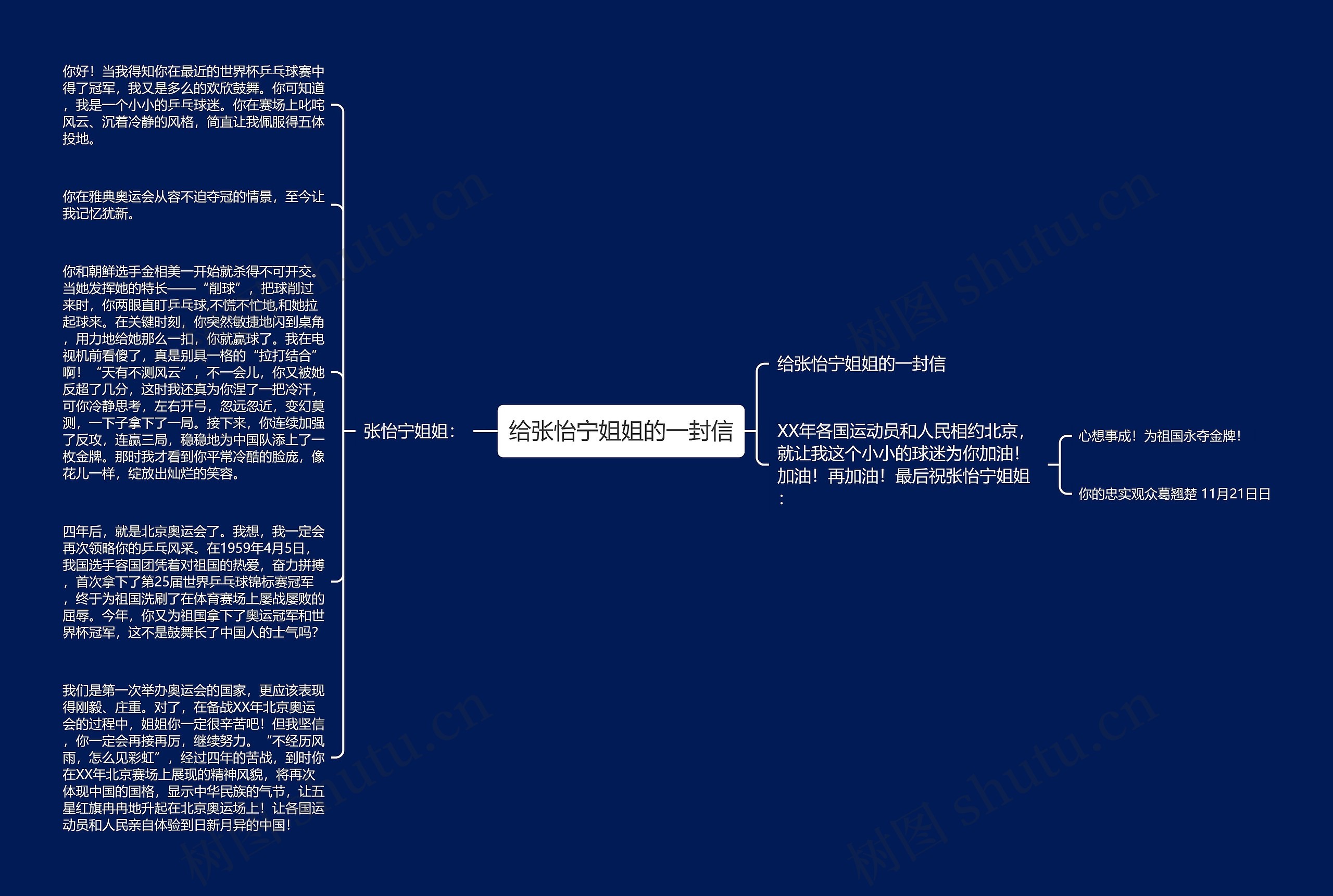 给张怡宁姐姐的一封信思维导图