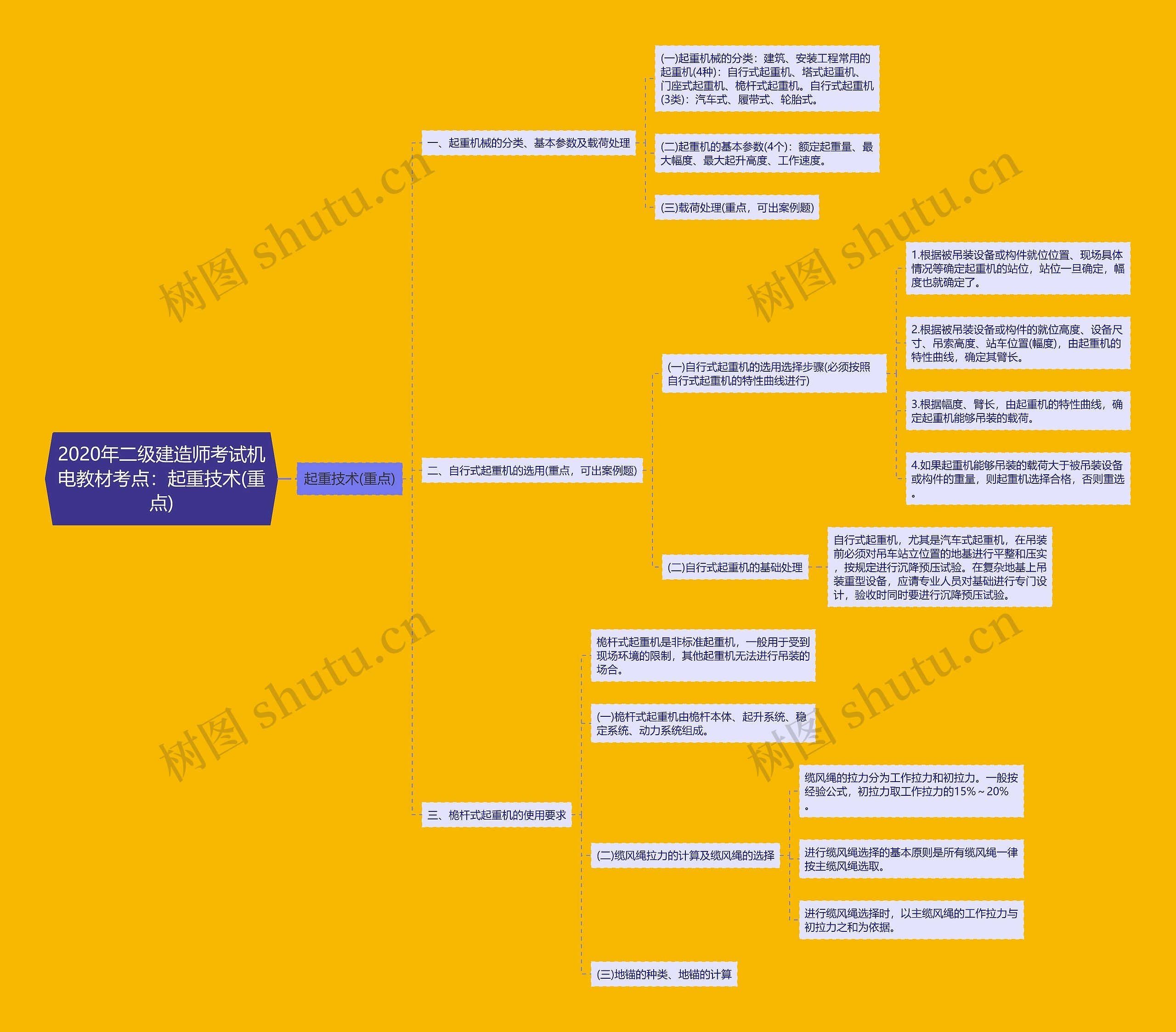 2020年二级建造师考试机电教材考点:起重技术(重点) 2020年二级建造师考试机电教材考点:起重技术(重点)