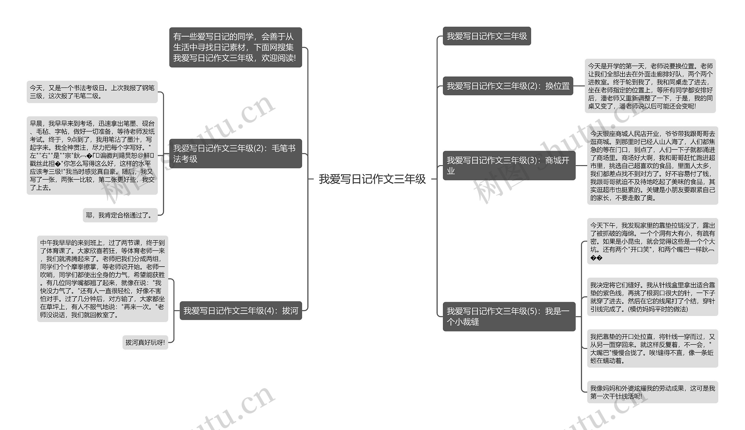 我爱写日记作文三年级思维导图