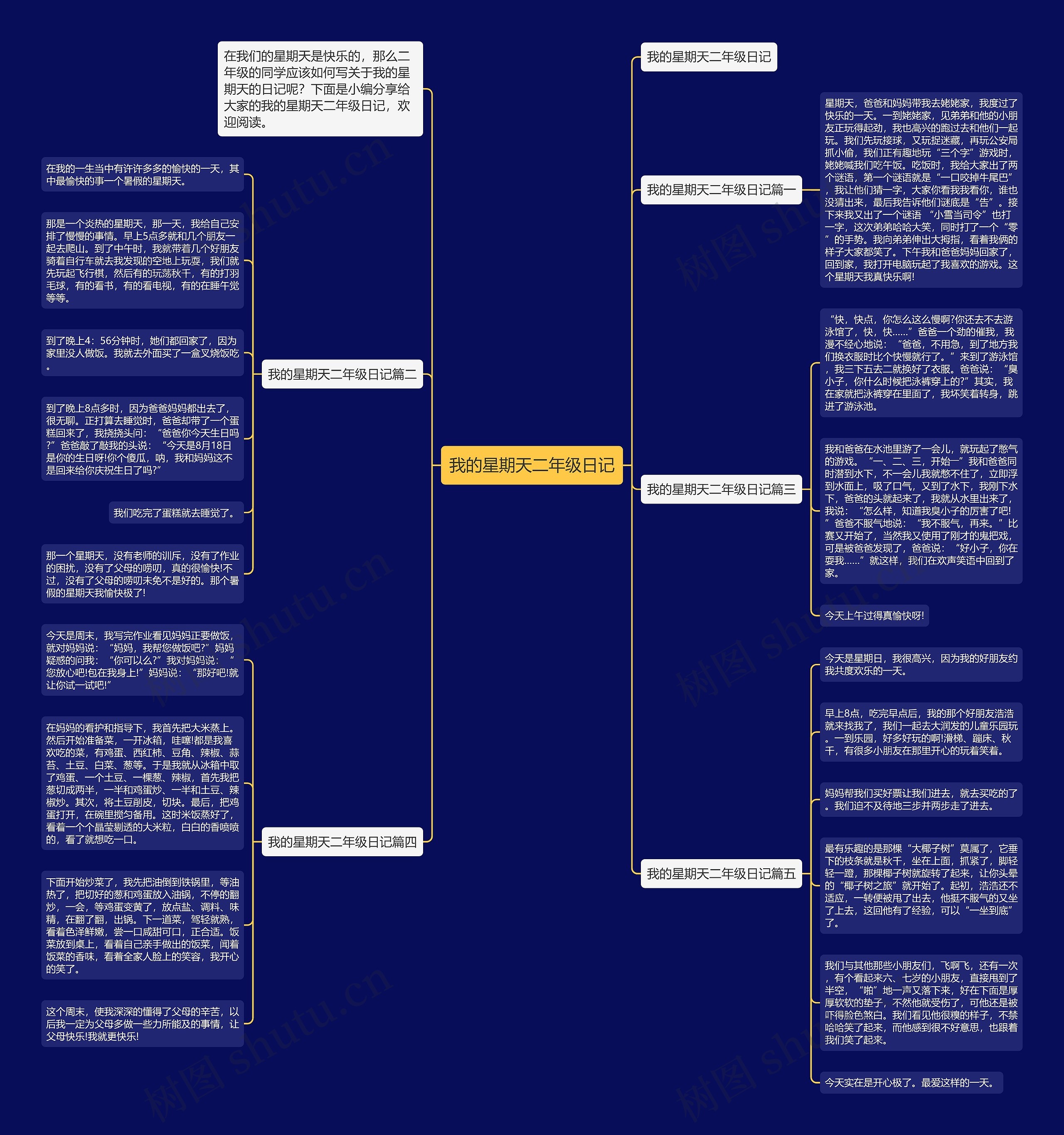 我的星期天二年级日记思维导图
