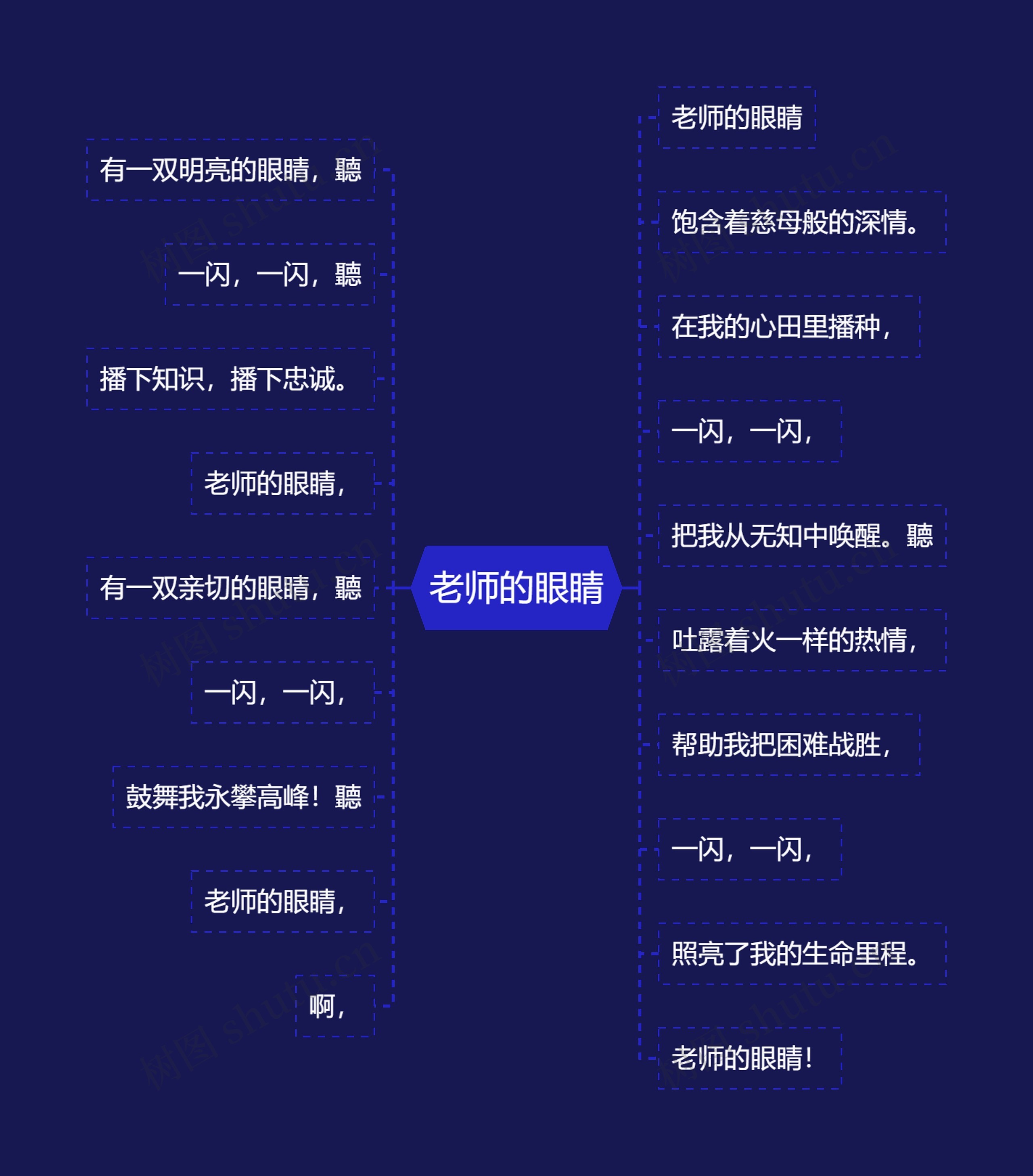 老师的眼睛思维导图