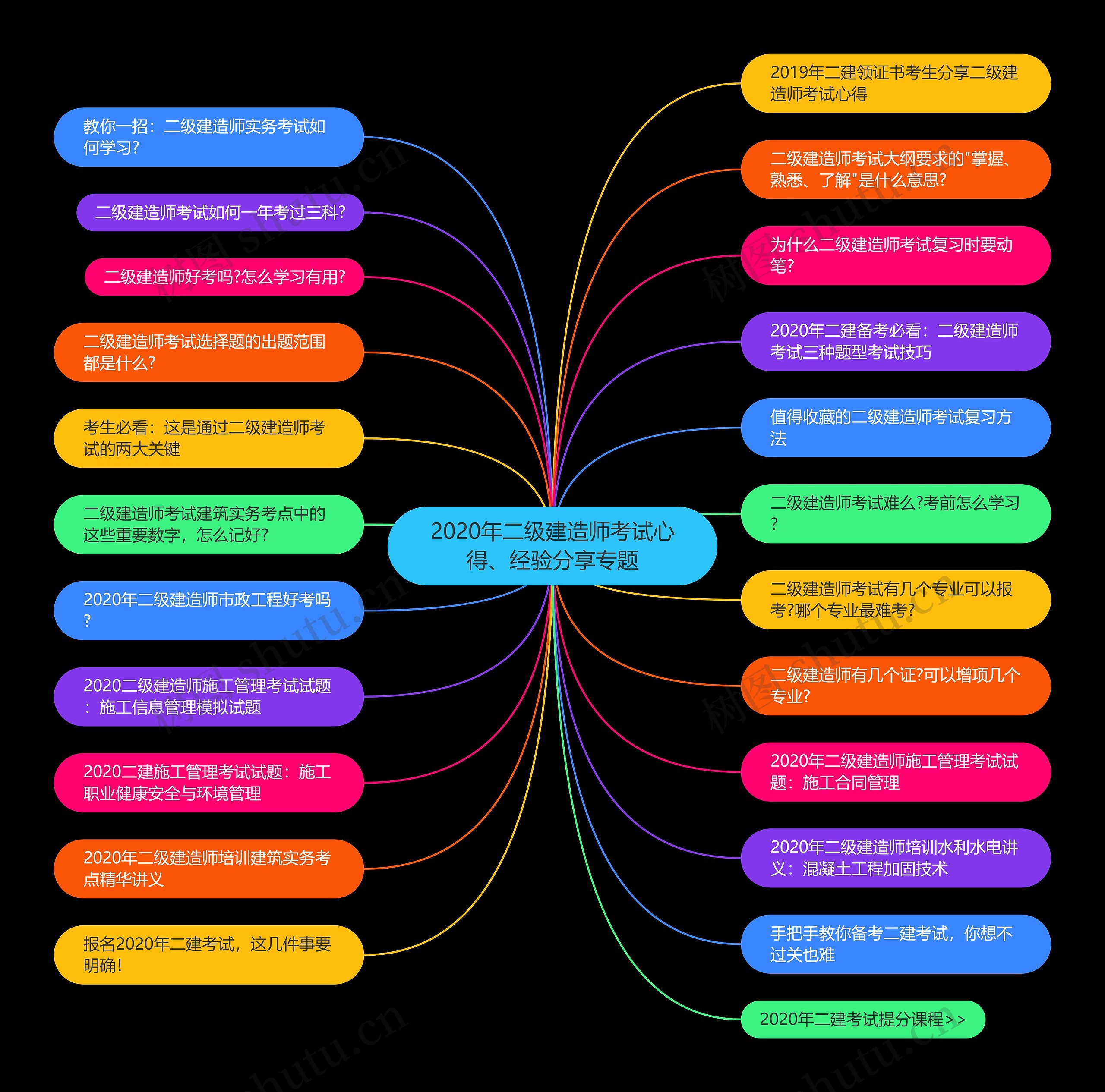 2020年二级建造师考试心得、经验分享专题 2020年二级建造师考试心得、经验分享专题