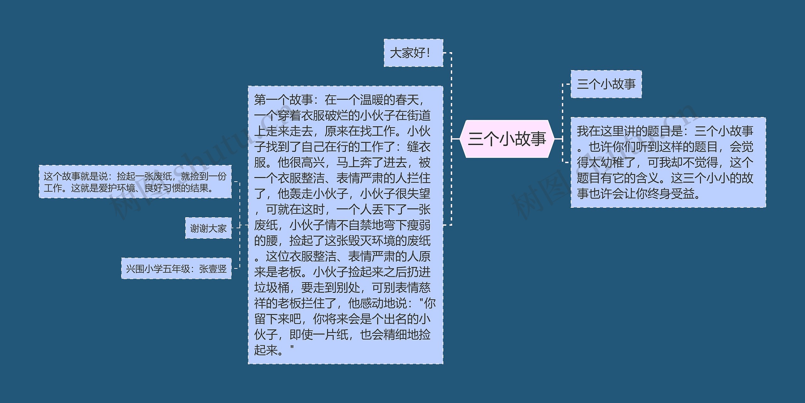 三个小故事思维导图