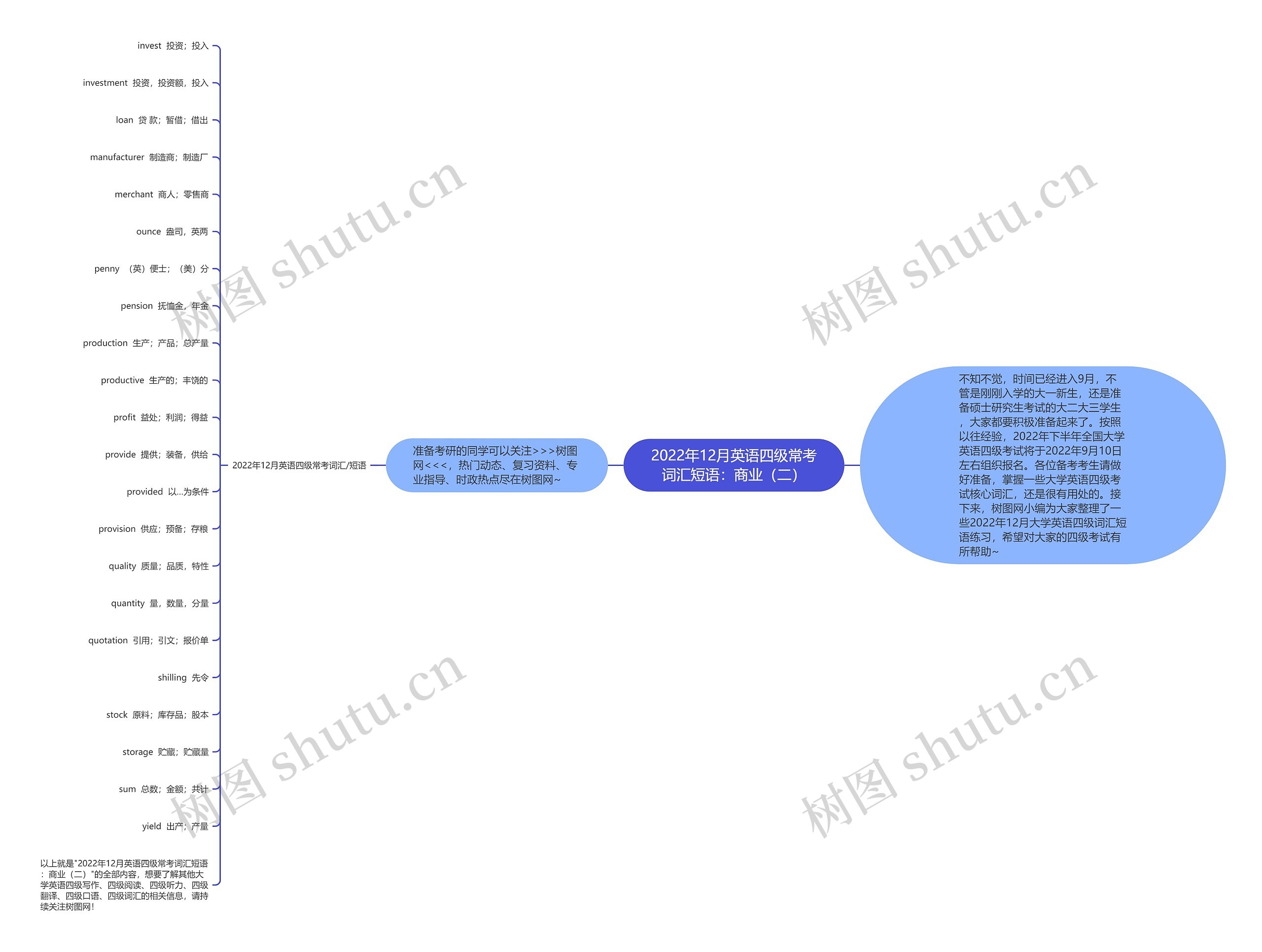 2022年12月英语四级常考词汇短语：商业（二）思维导图