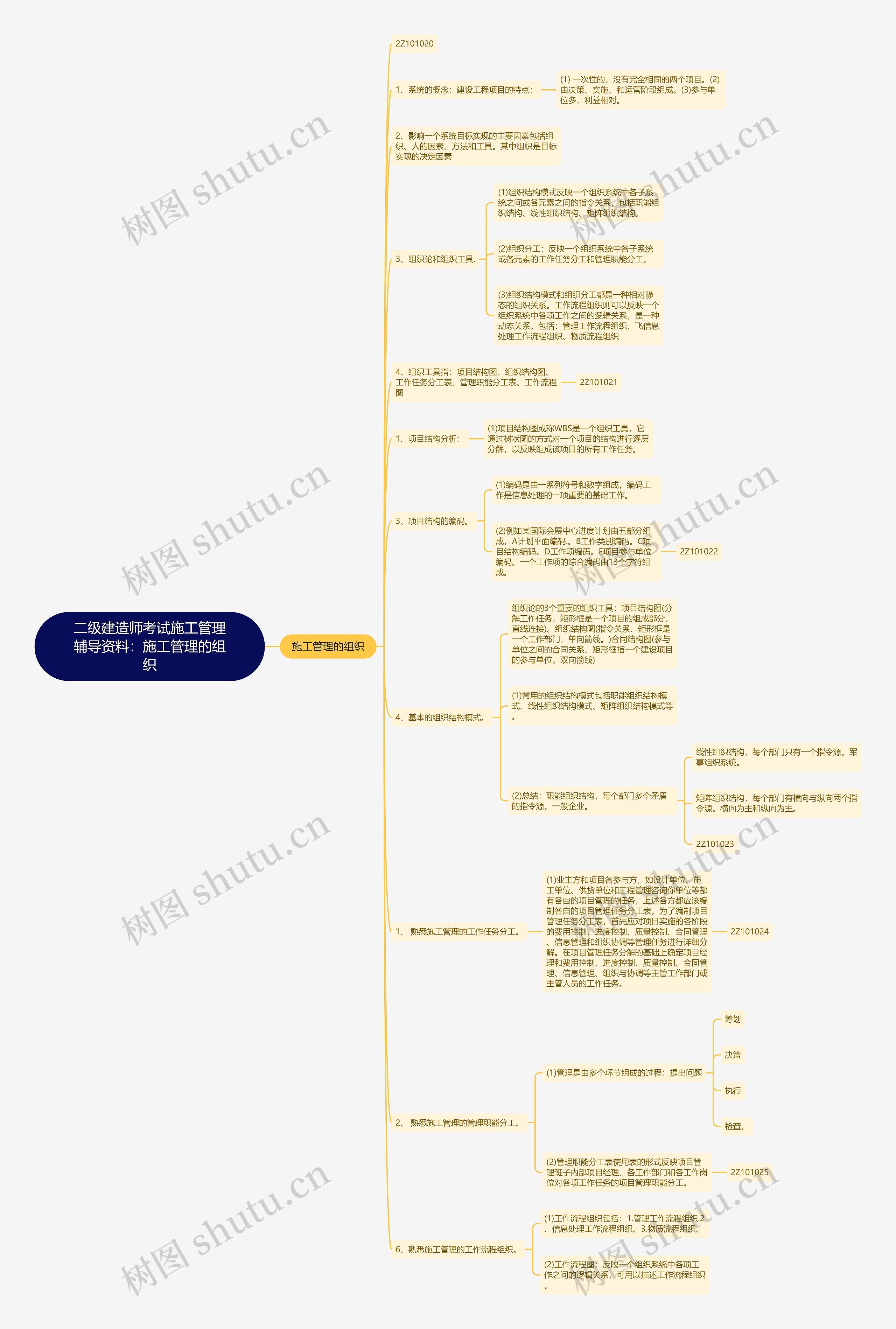 二级建造师考试施工管理辅导资料：施工管理的组织思维导图
