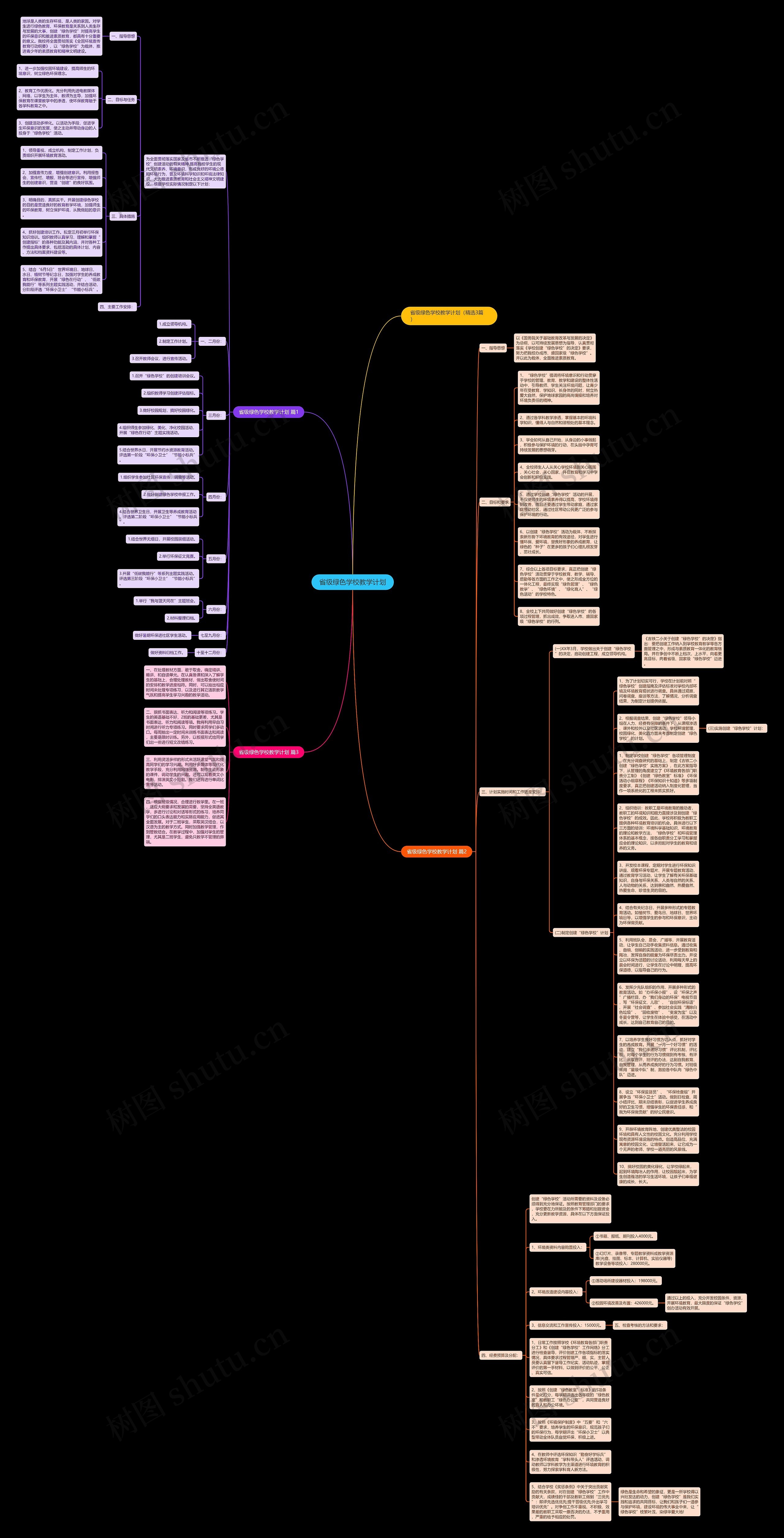 省级绿色学校教学计划思维导图