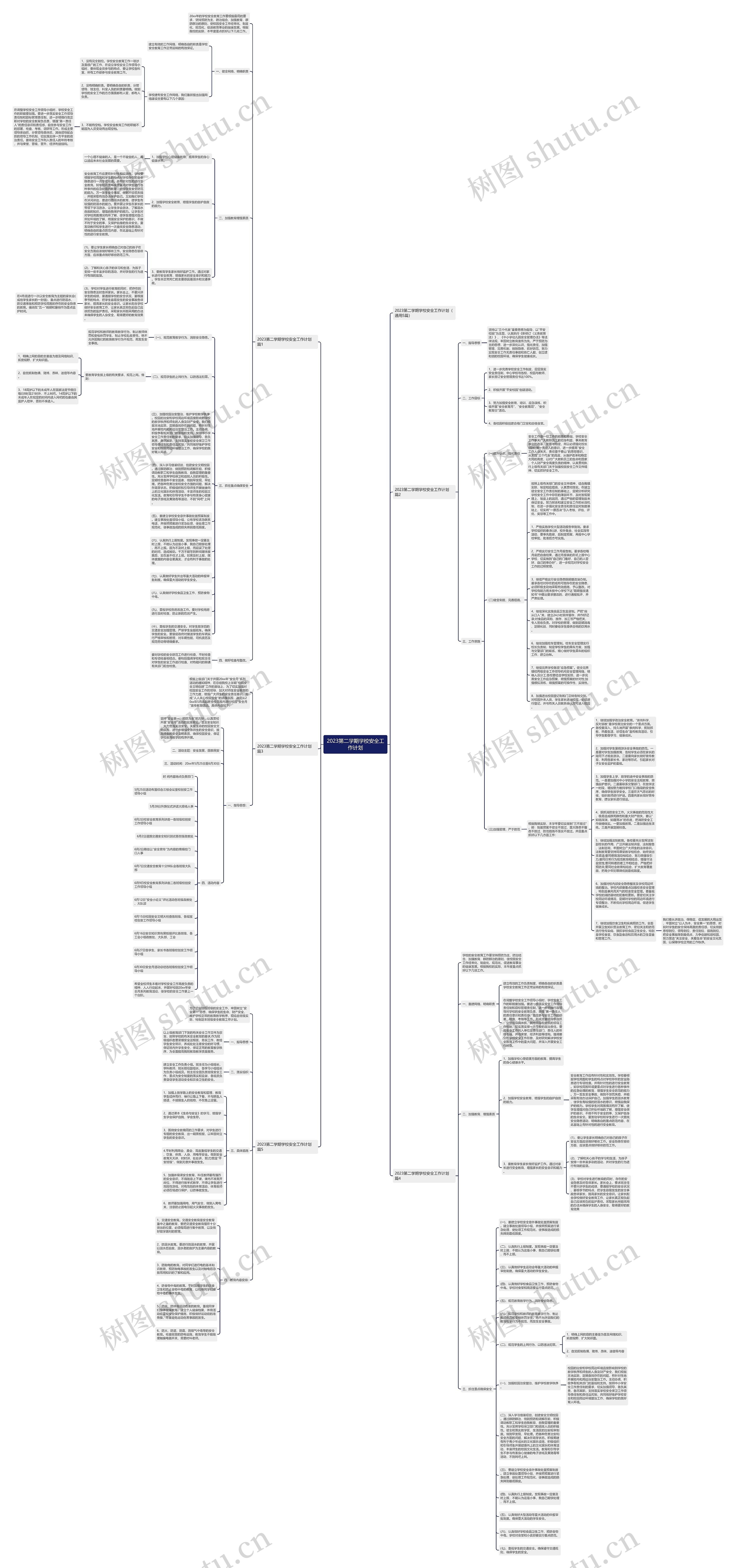 2023第二学期学校安全工作计划思维导图