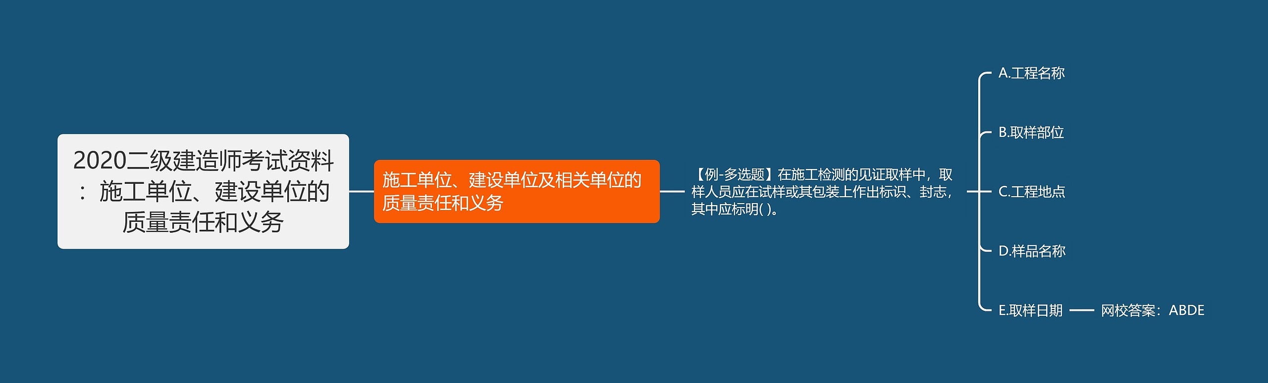 2020二级建造师考试资料:施工单位、建设单位的质量责任和义务 2020二级建造师考试资料:施工单位、建设单位的质量责任和义务