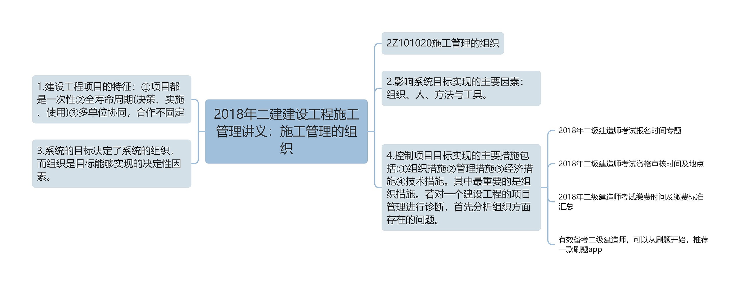 2018年二建建设工程施工管理讲义：施工管理的组织