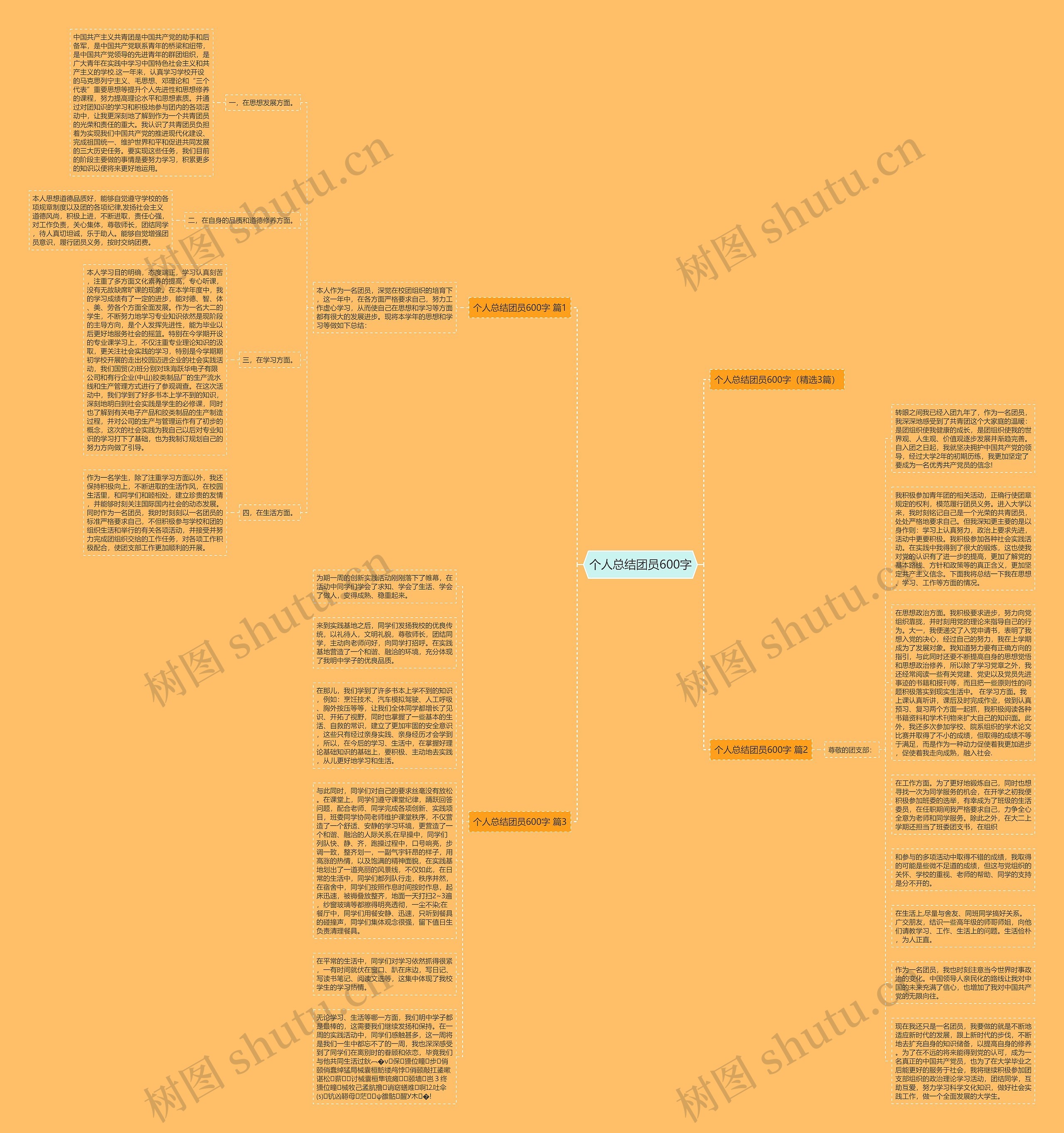 个人总结团员600字思维导图高清图 个人总结团员600字思维导图