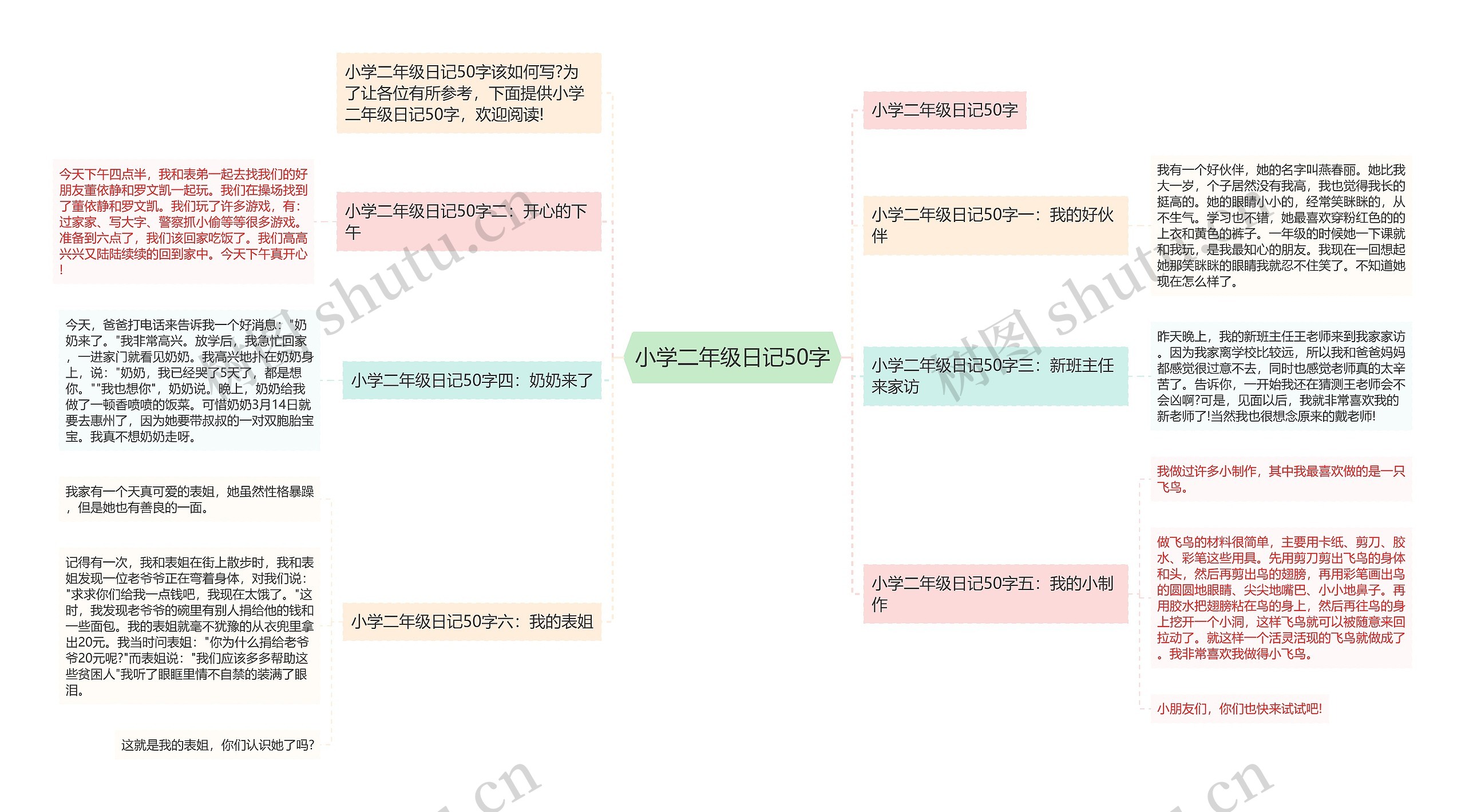 小学二年级日记50字