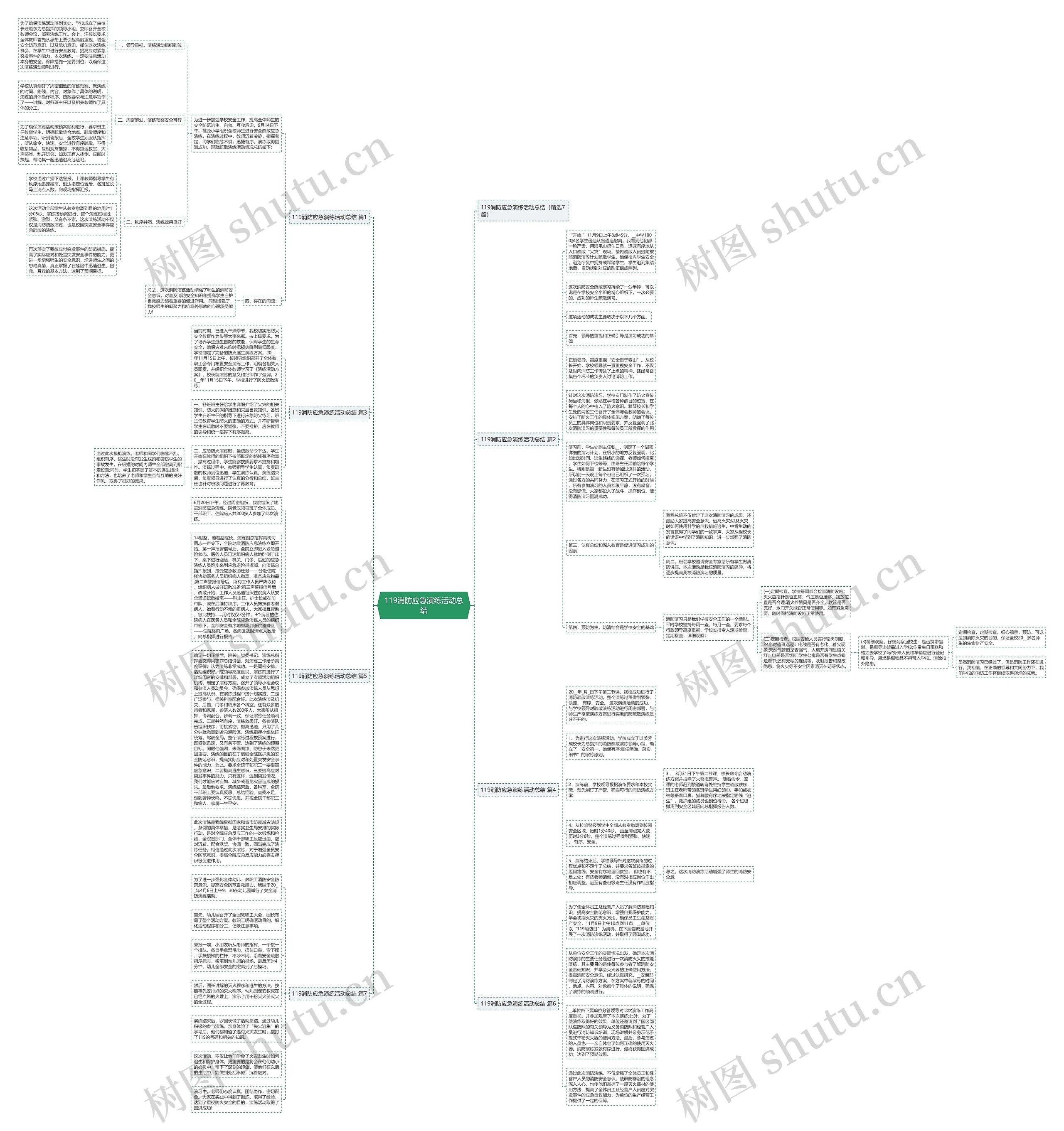 119消防应急演练活动总结思维导图