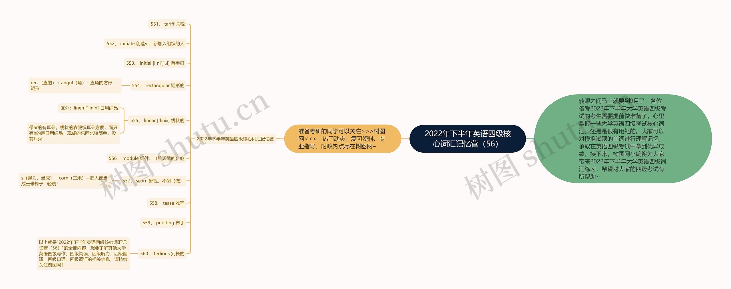 2022年下半年英语四级核心词汇记忆营（56）思维导图