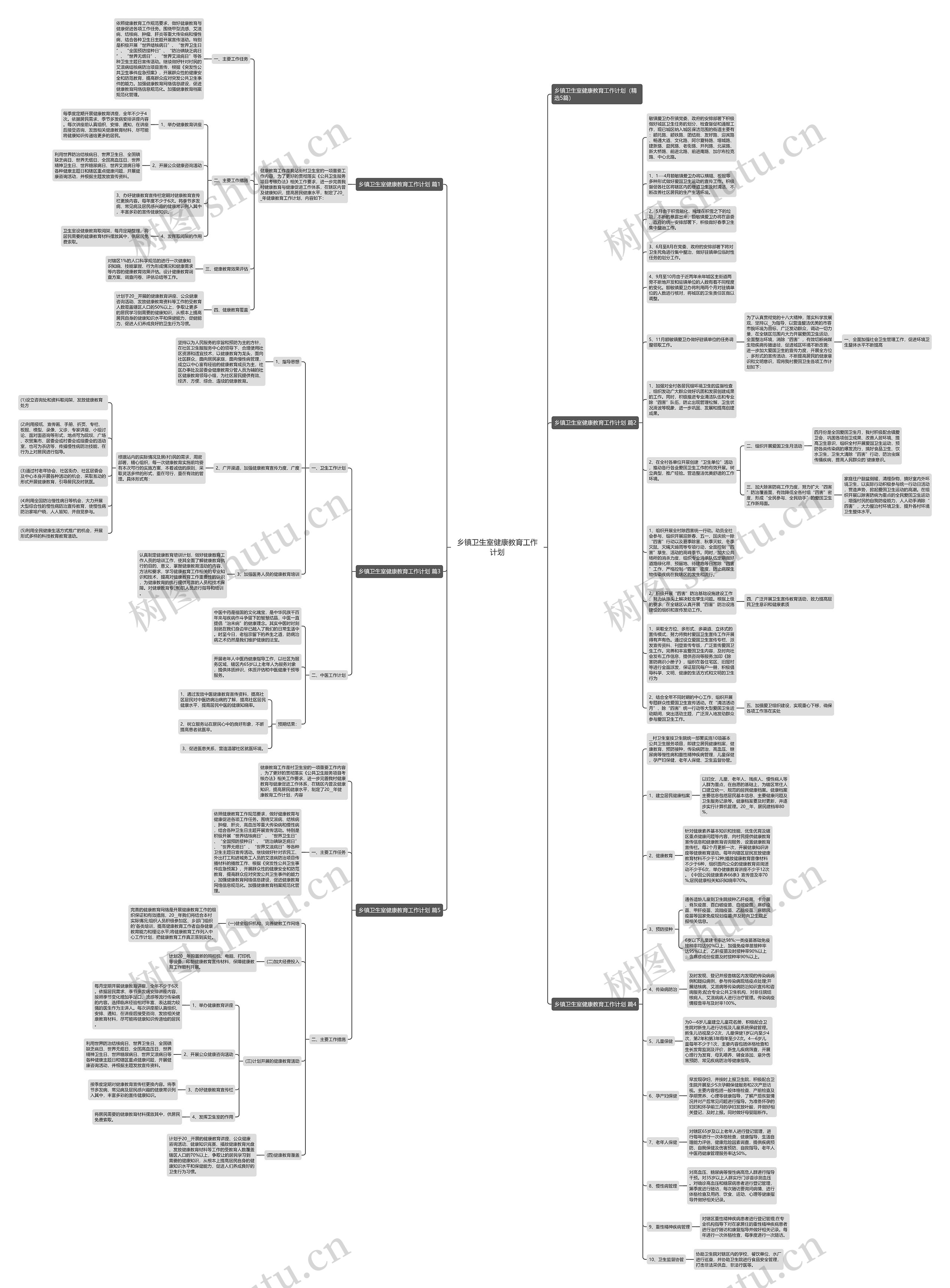 乡镇卫生室健康教育工作计划思维导图