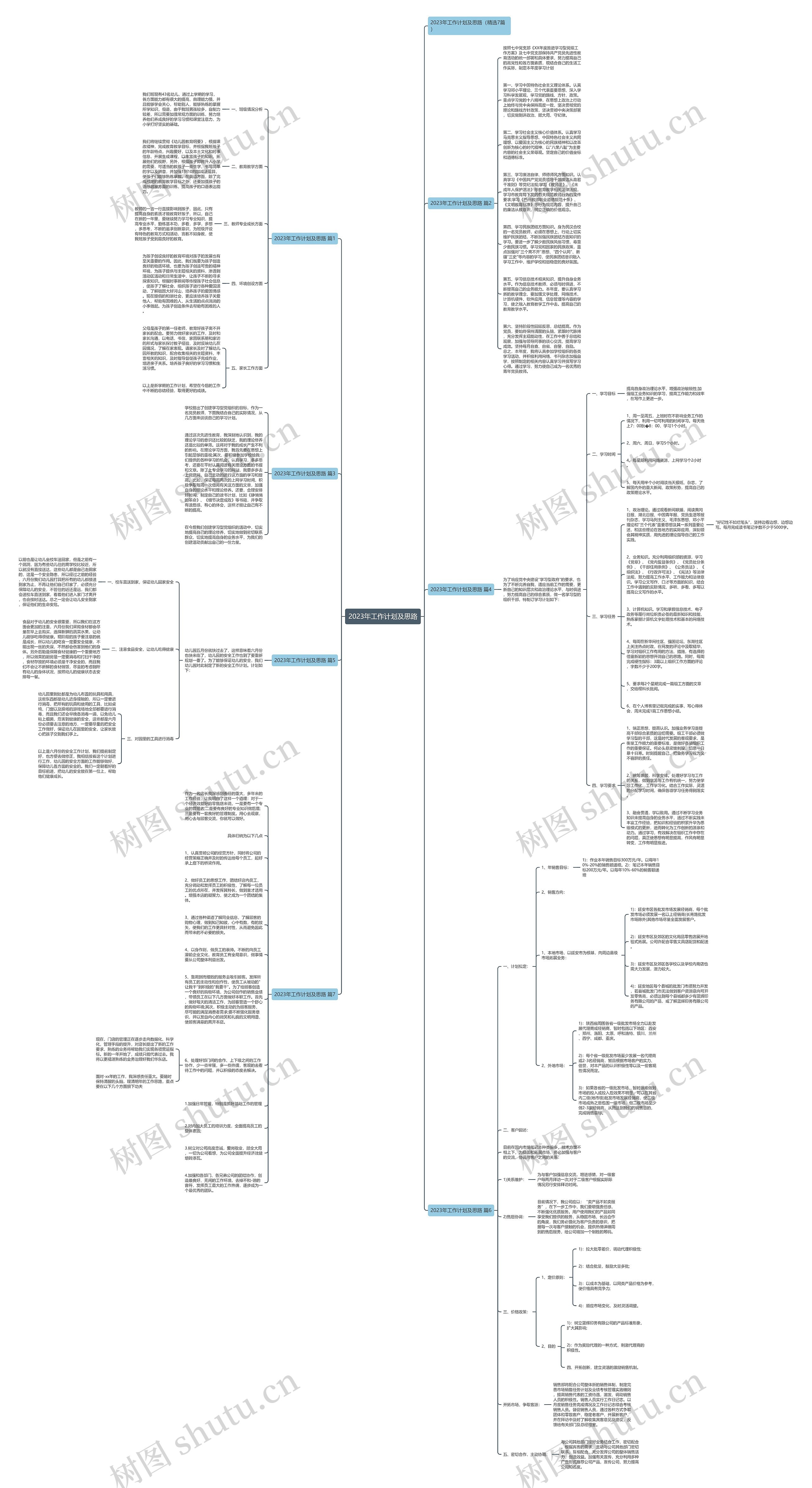2023年工作计划及思路思维导图