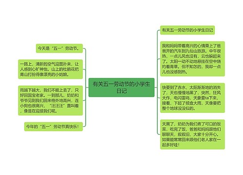 有关五一劳动节的小学生日记