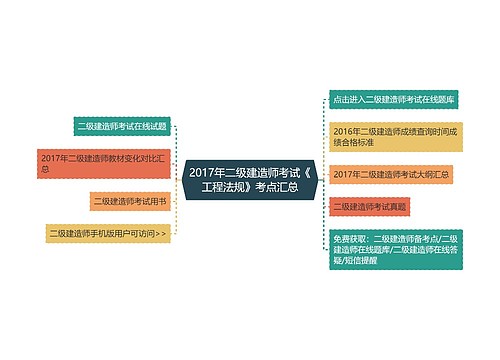 2017年二级建造师考试《工程法规》考点汇总