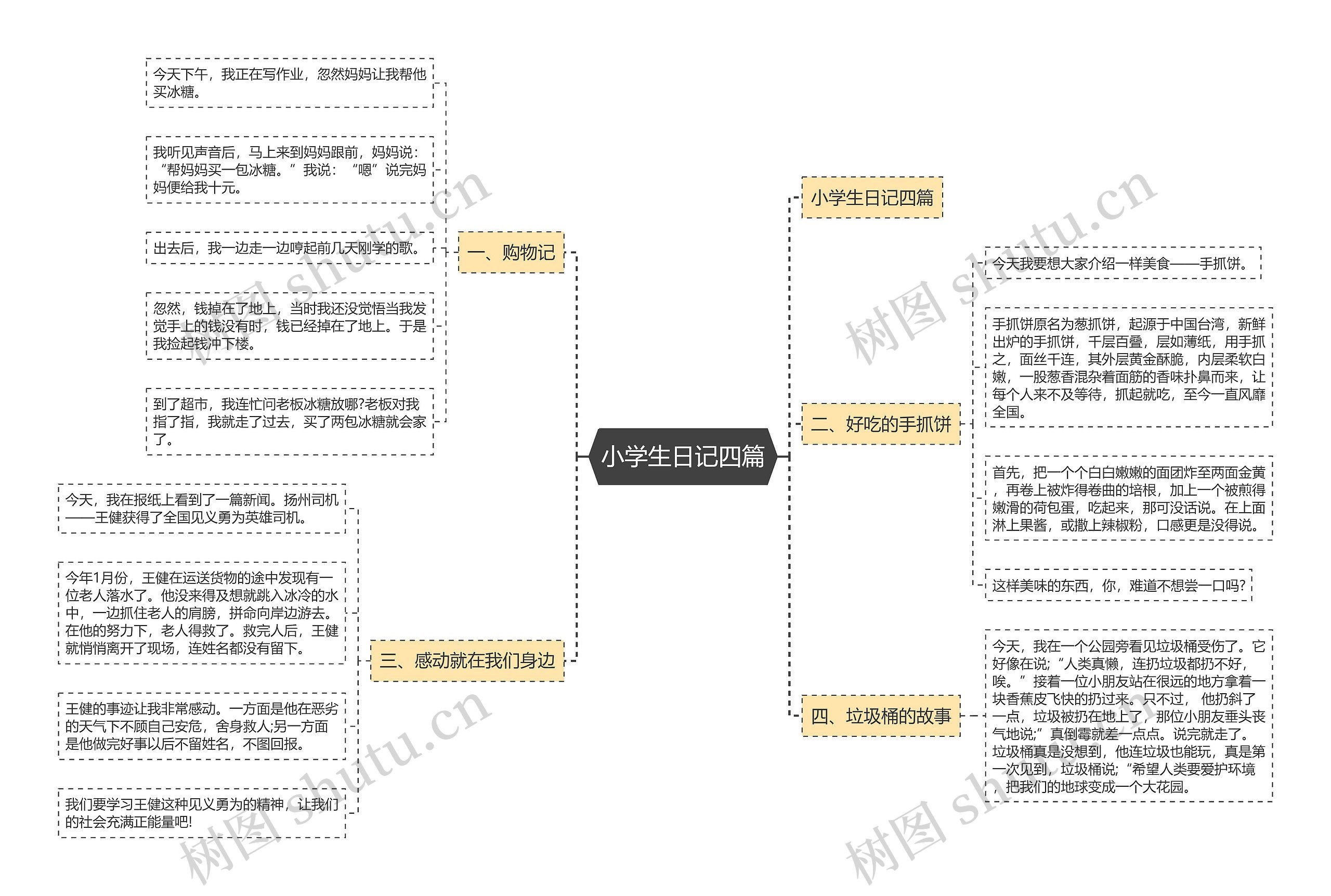 小学生日记四篇思维导图