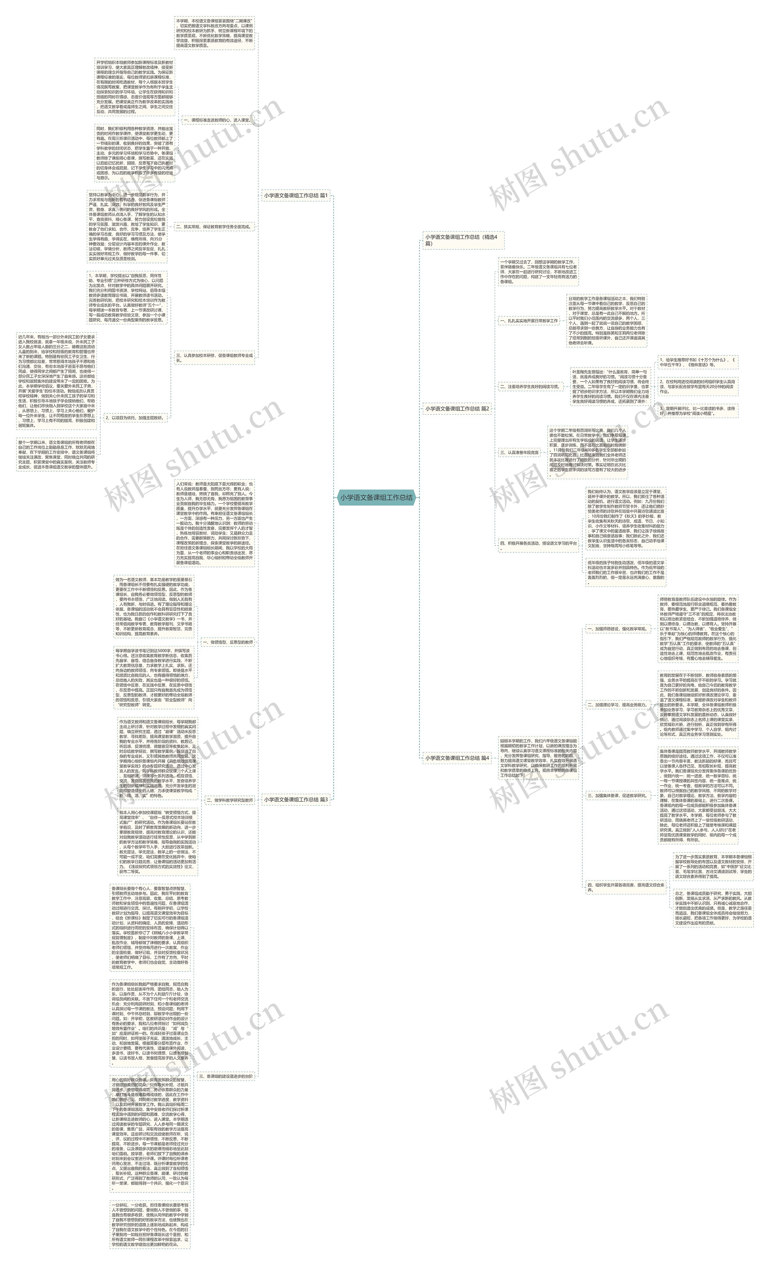 小学语文备课组工作总结思维导图