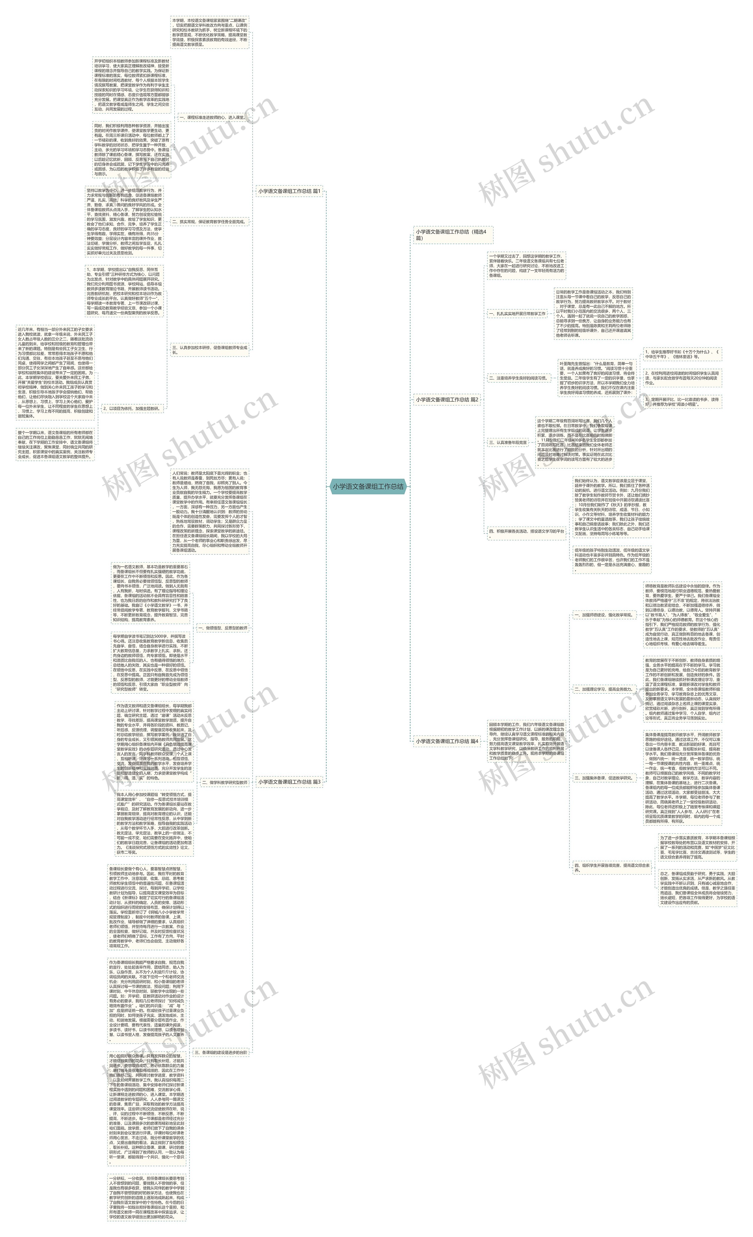 小学语文备课组工作总结思维导图高清图 小学语文备课组工作总结思维导图