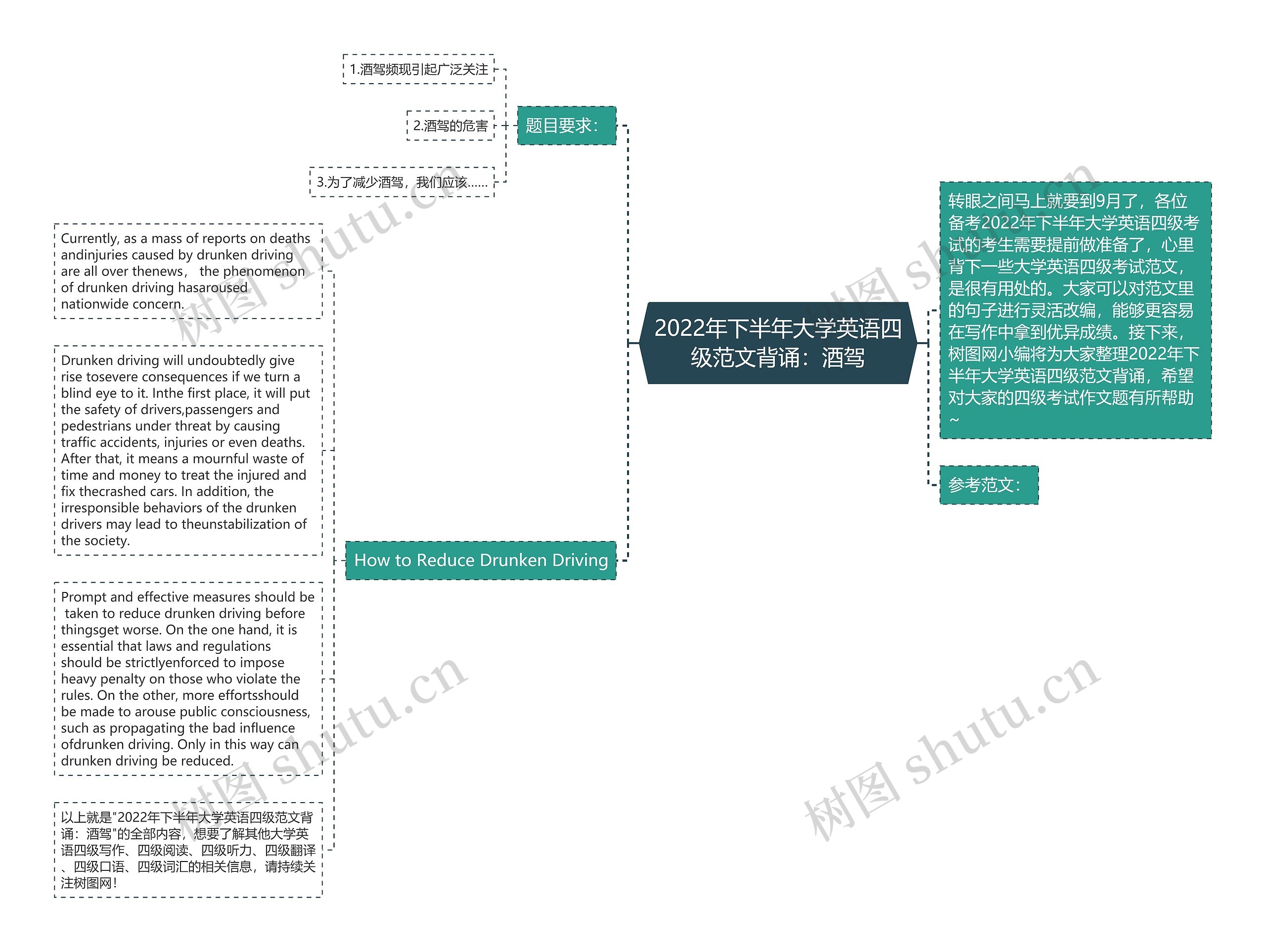 2022年下半年大学英语四级范文背诵：酒驾