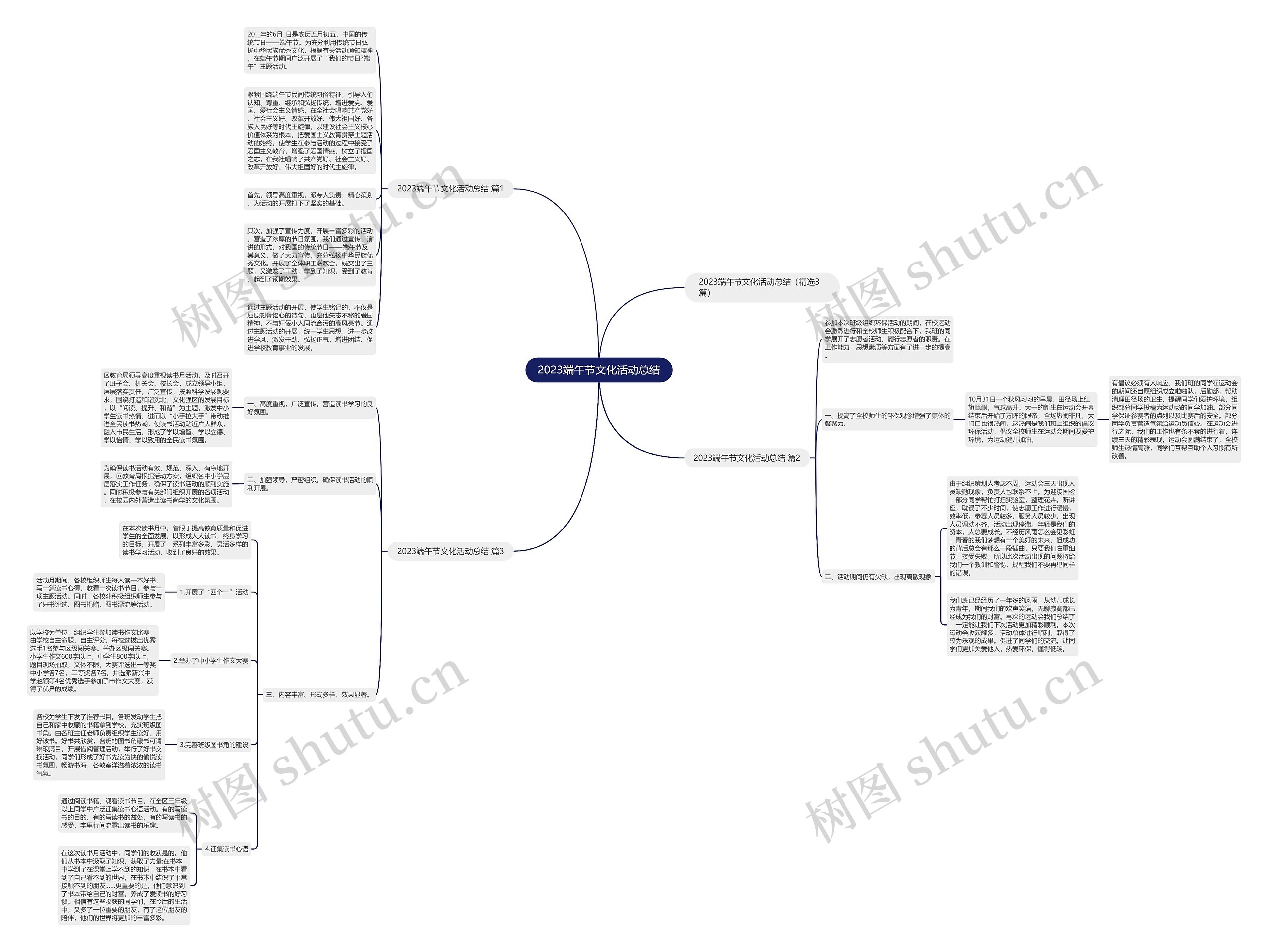 2023端午节文化活动总结思维导图