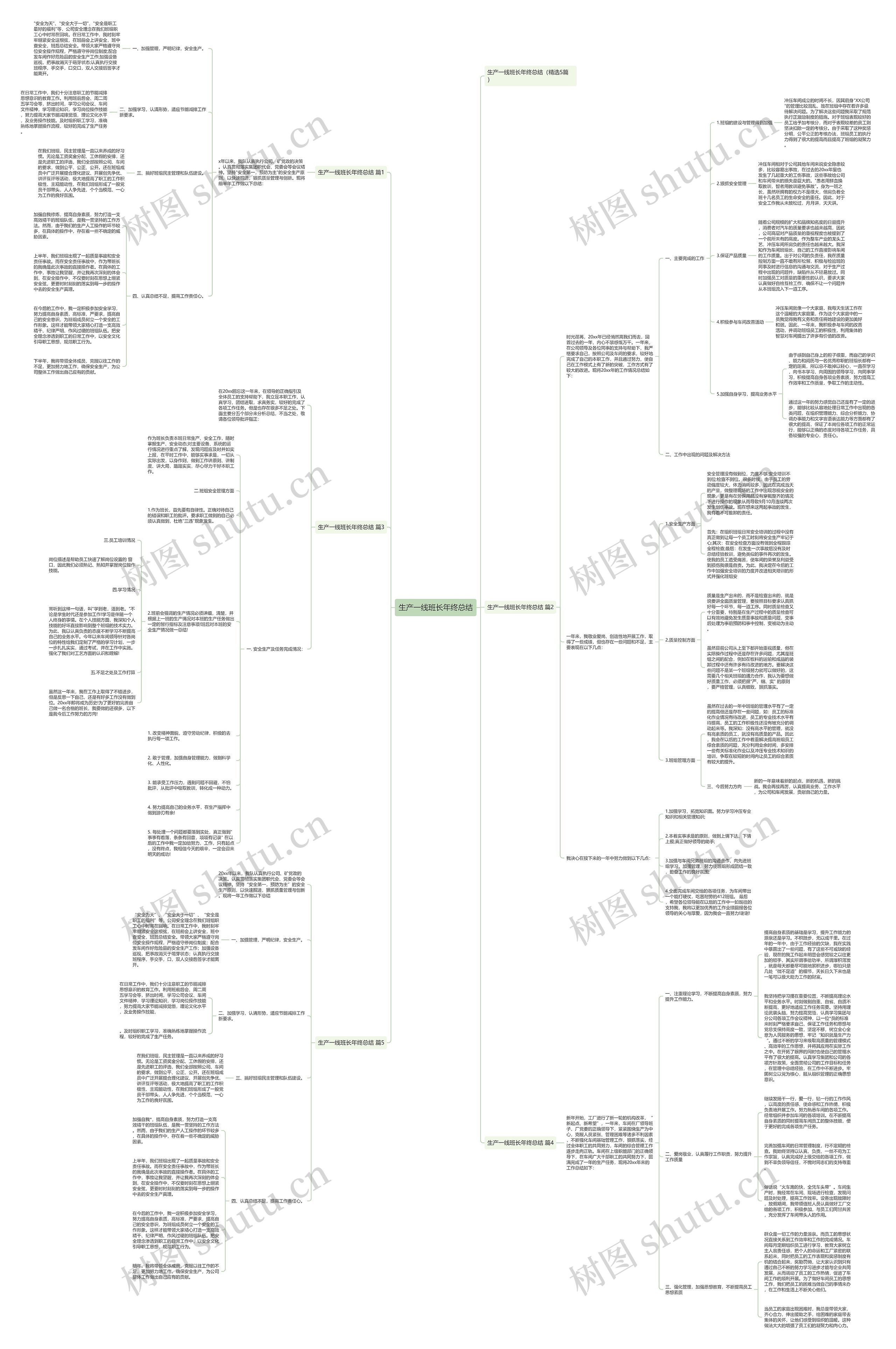生产一线班长年终总结思维导图