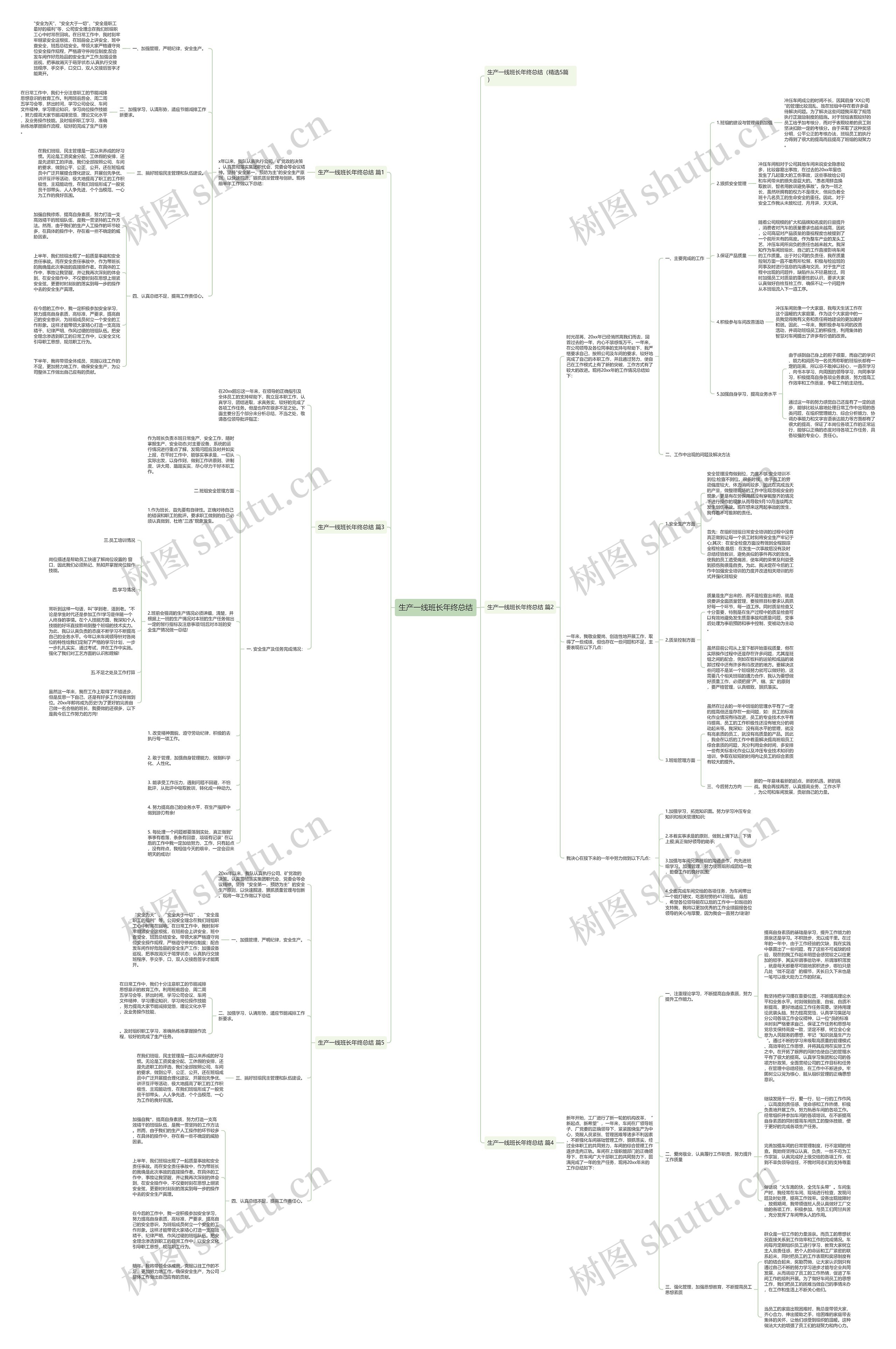 生产一线班长年终总结思维导图高清图 生产一线班长年终总结思维导图