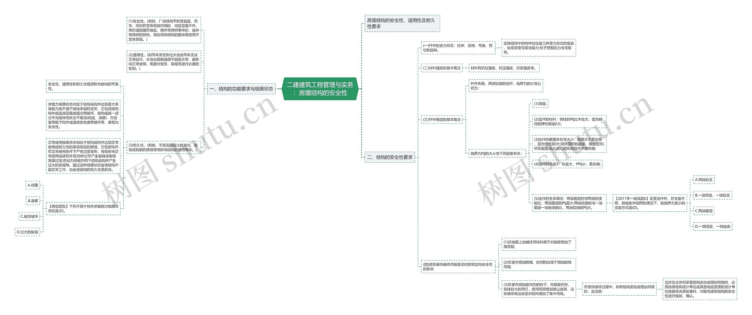 二建建筑工程管理与实务：房屋结构的安全性