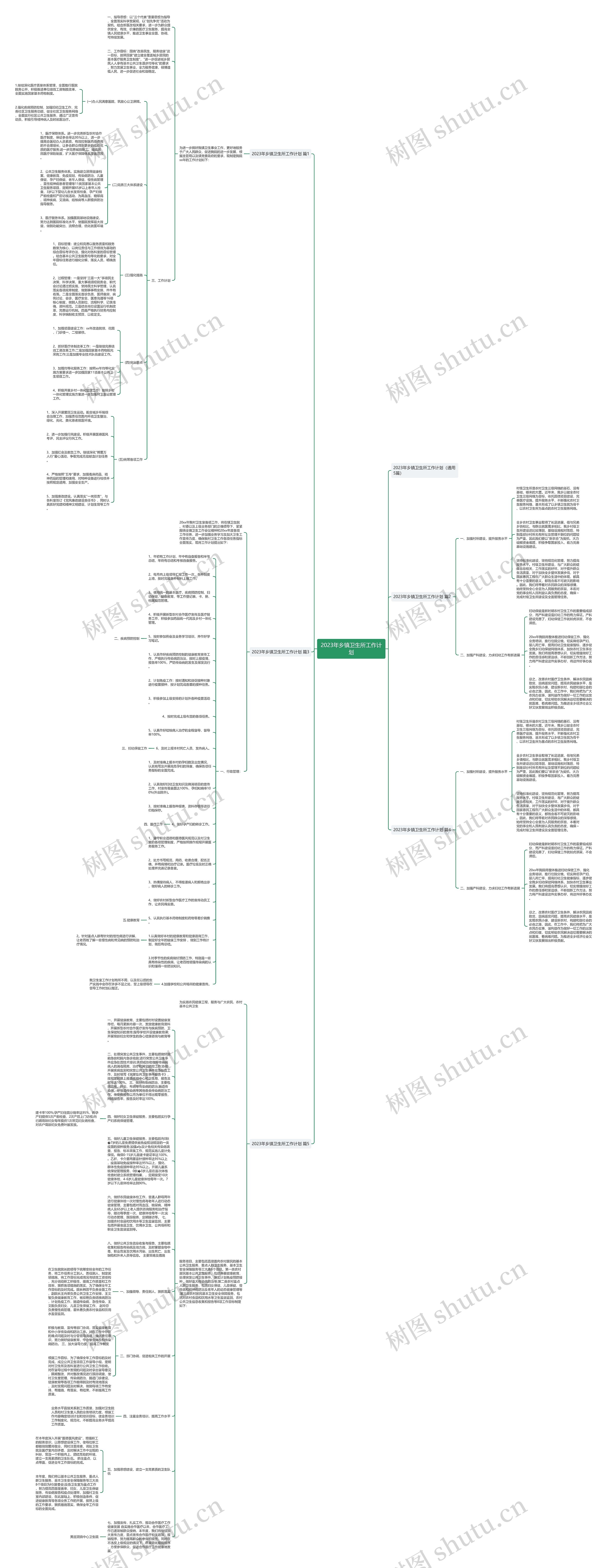 2023年乡镇卫生所工作计划思维导图