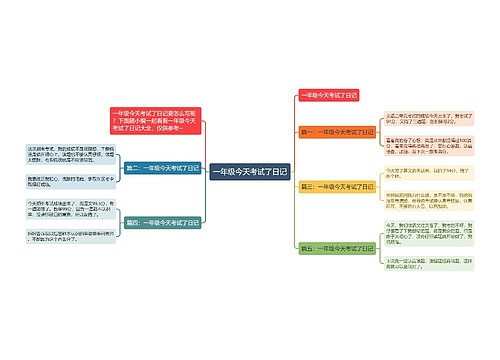 一年级今天考试了日记