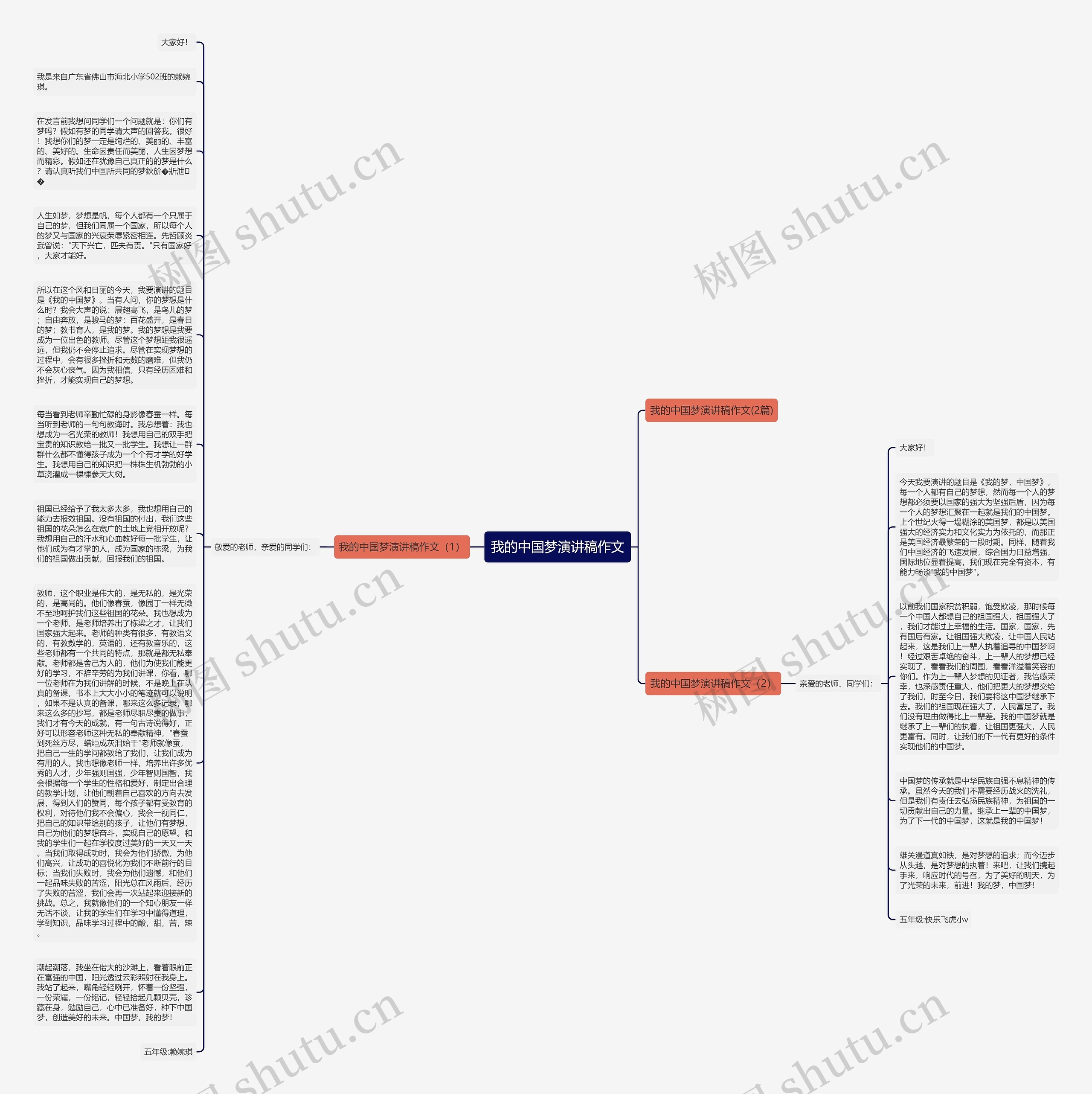 我的中国梦演讲稿作文思维导图
