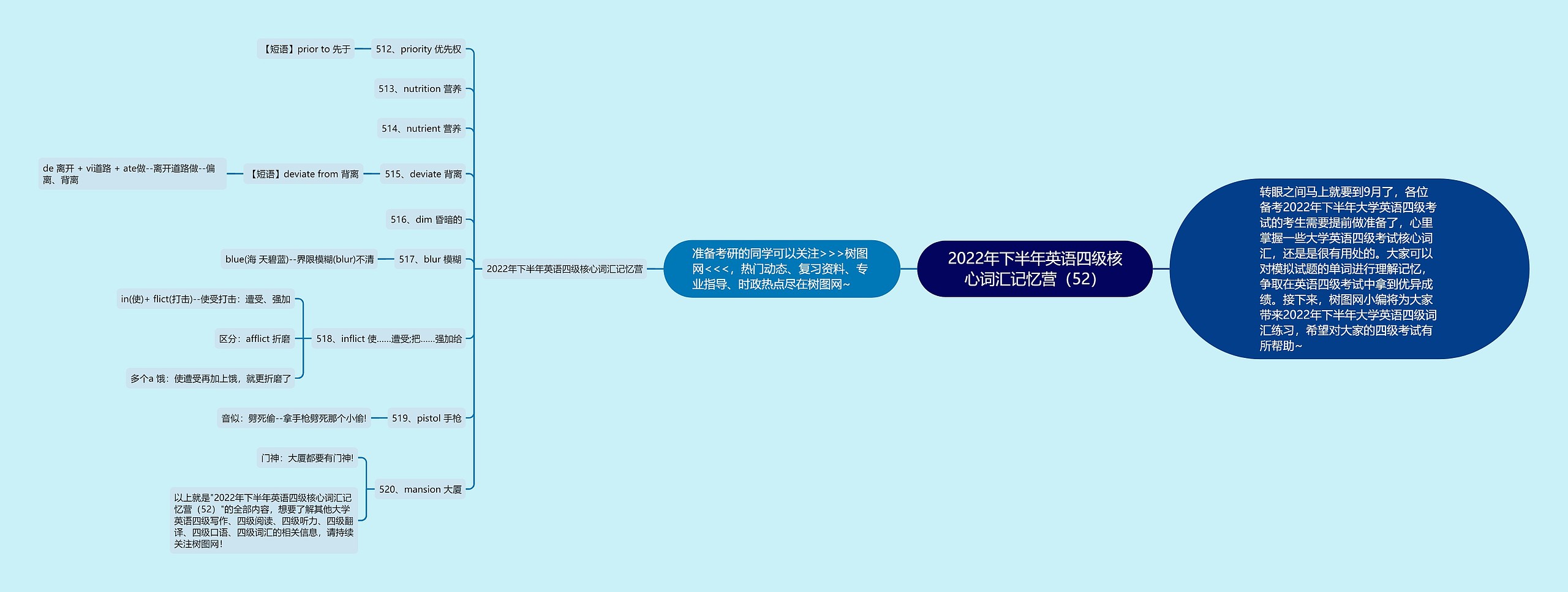 2022年下半年英语四级核心词汇记忆营（52）