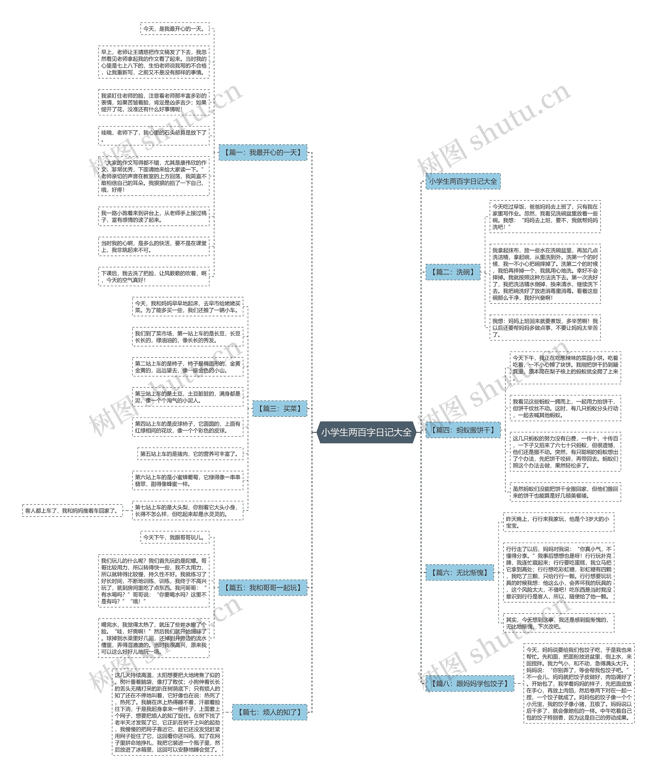 小学生两百字日记大全思维导图