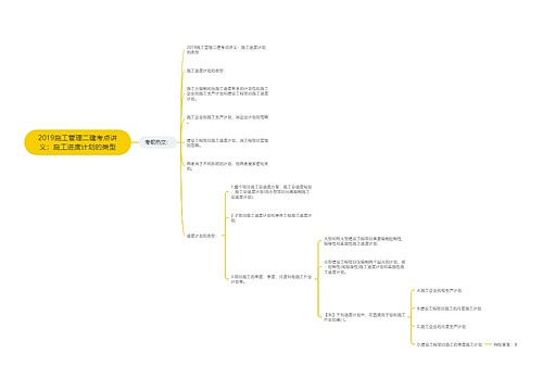 2019施工管理二建考点讲义：施工进度计划的类型