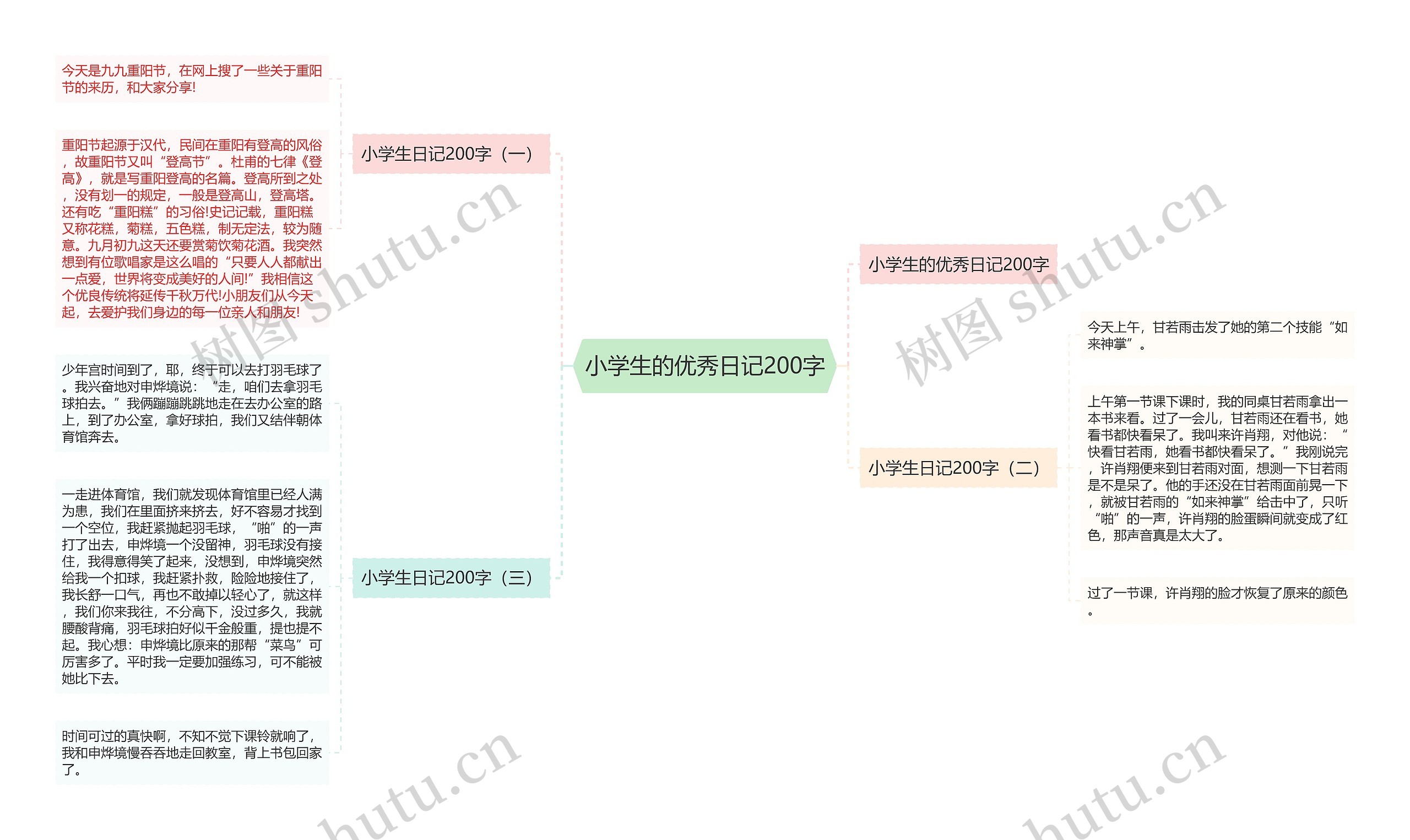 小学生的优秀日记200字思维导图