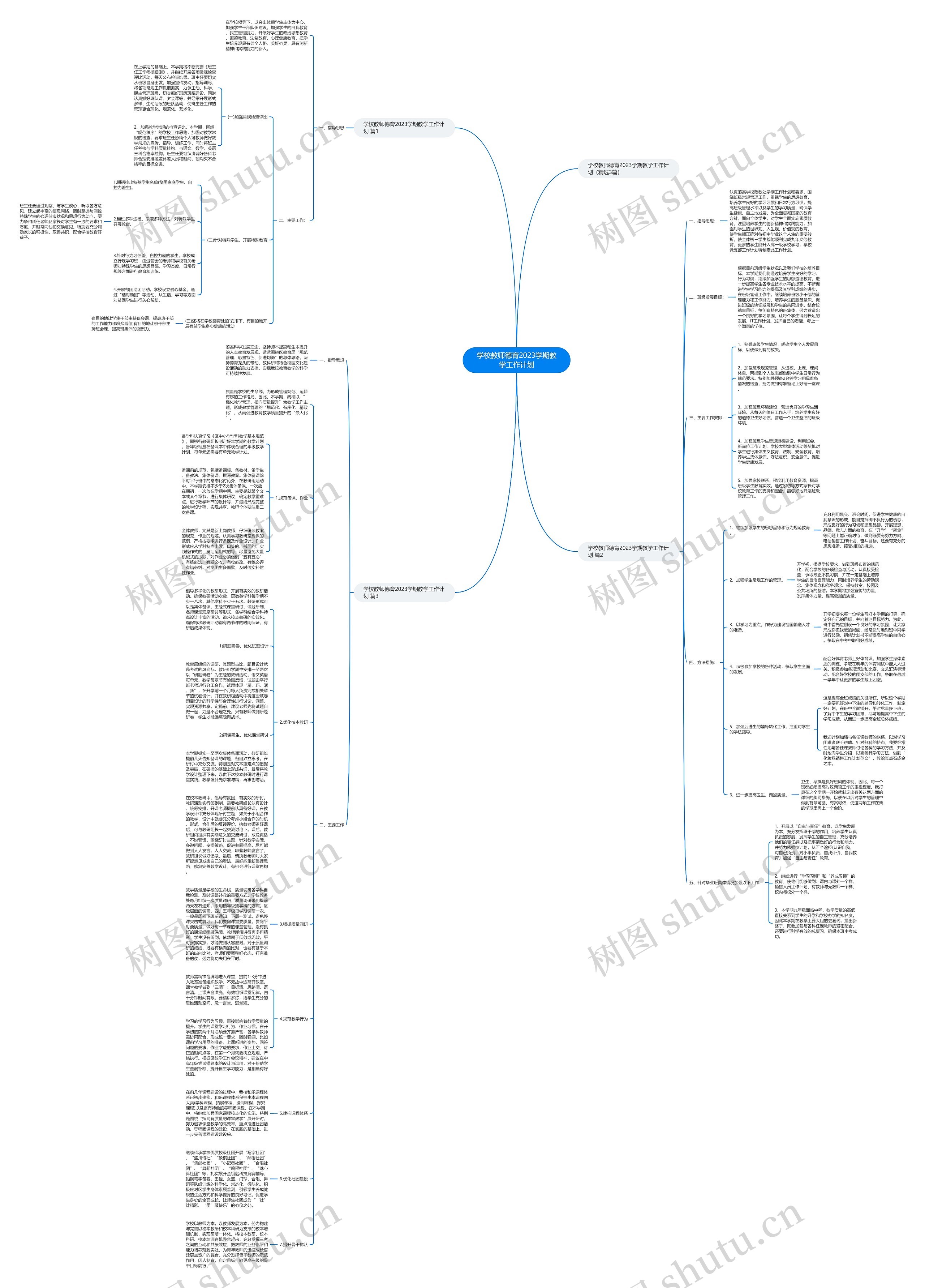 学校教师德育2023学期教学工作计划思维导图