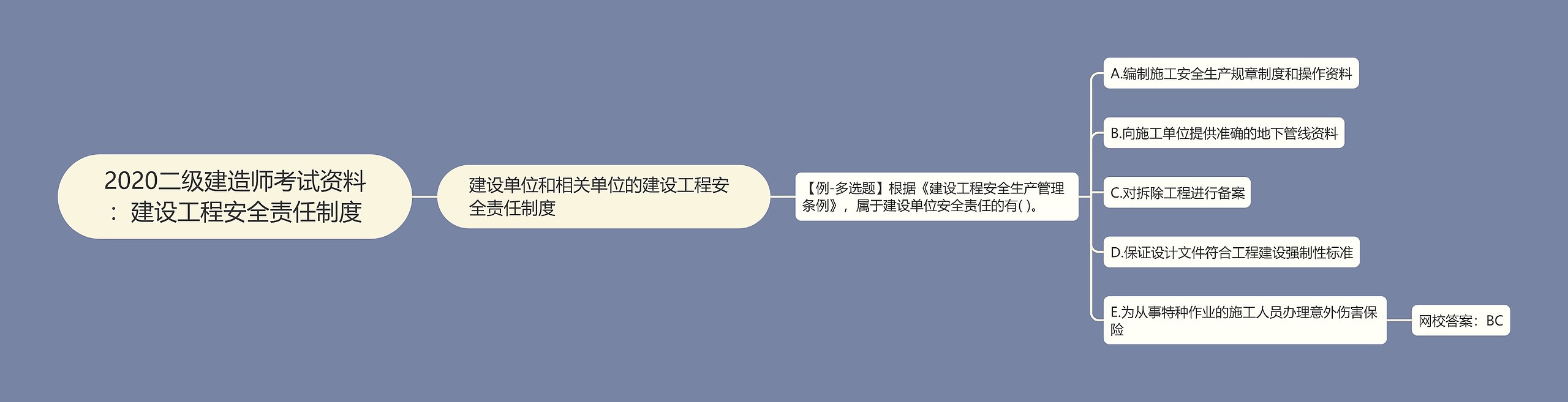 2020二级建造师考试资料：建设工程安全责任制度