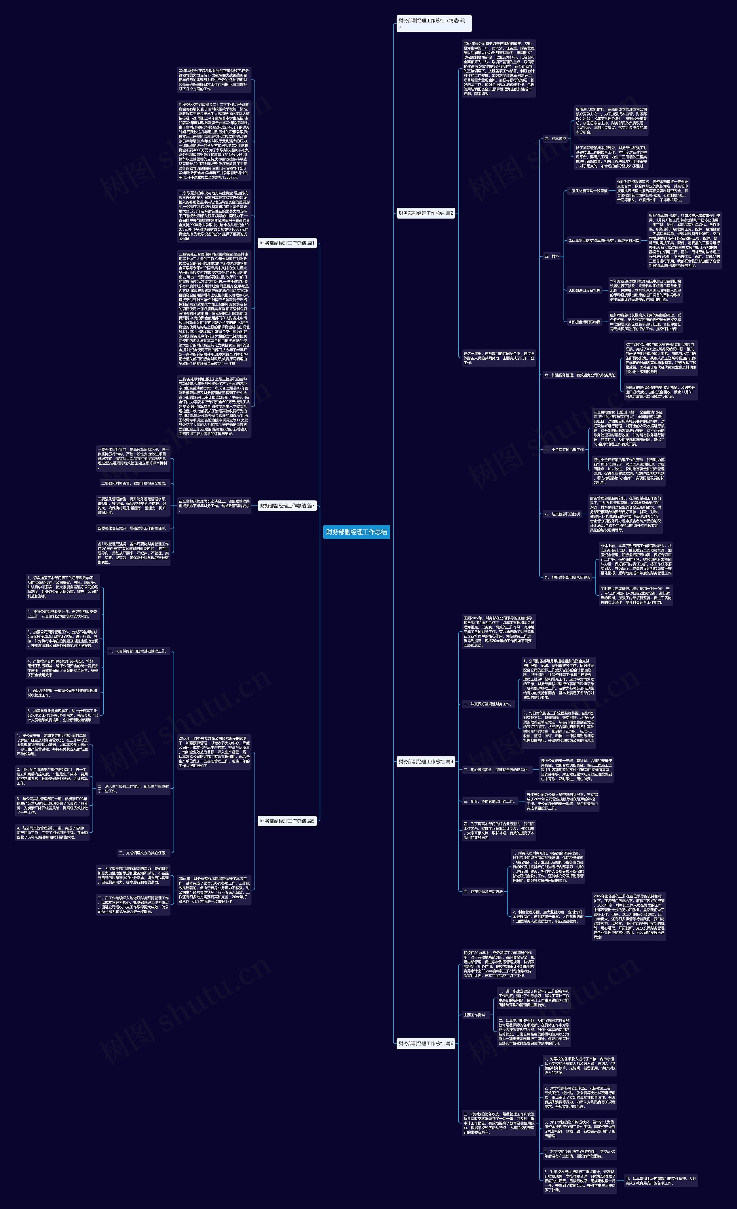 财务部副经理工作总结思维导图