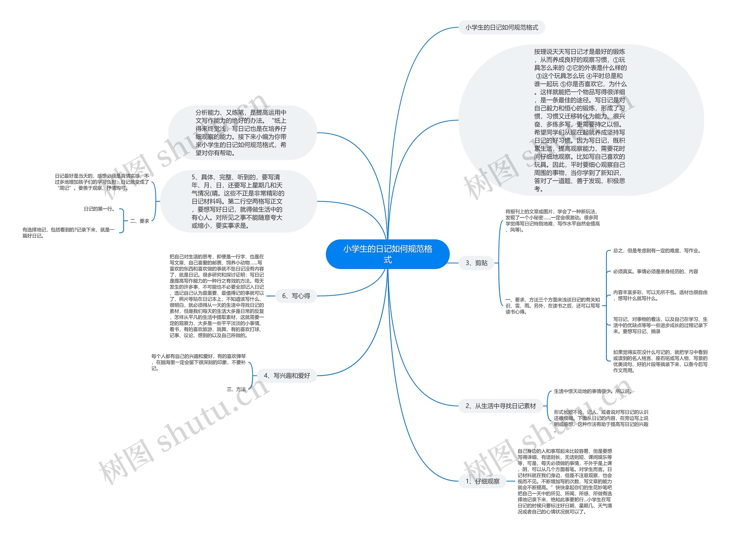 小学生的日记如何规范格式思维导图