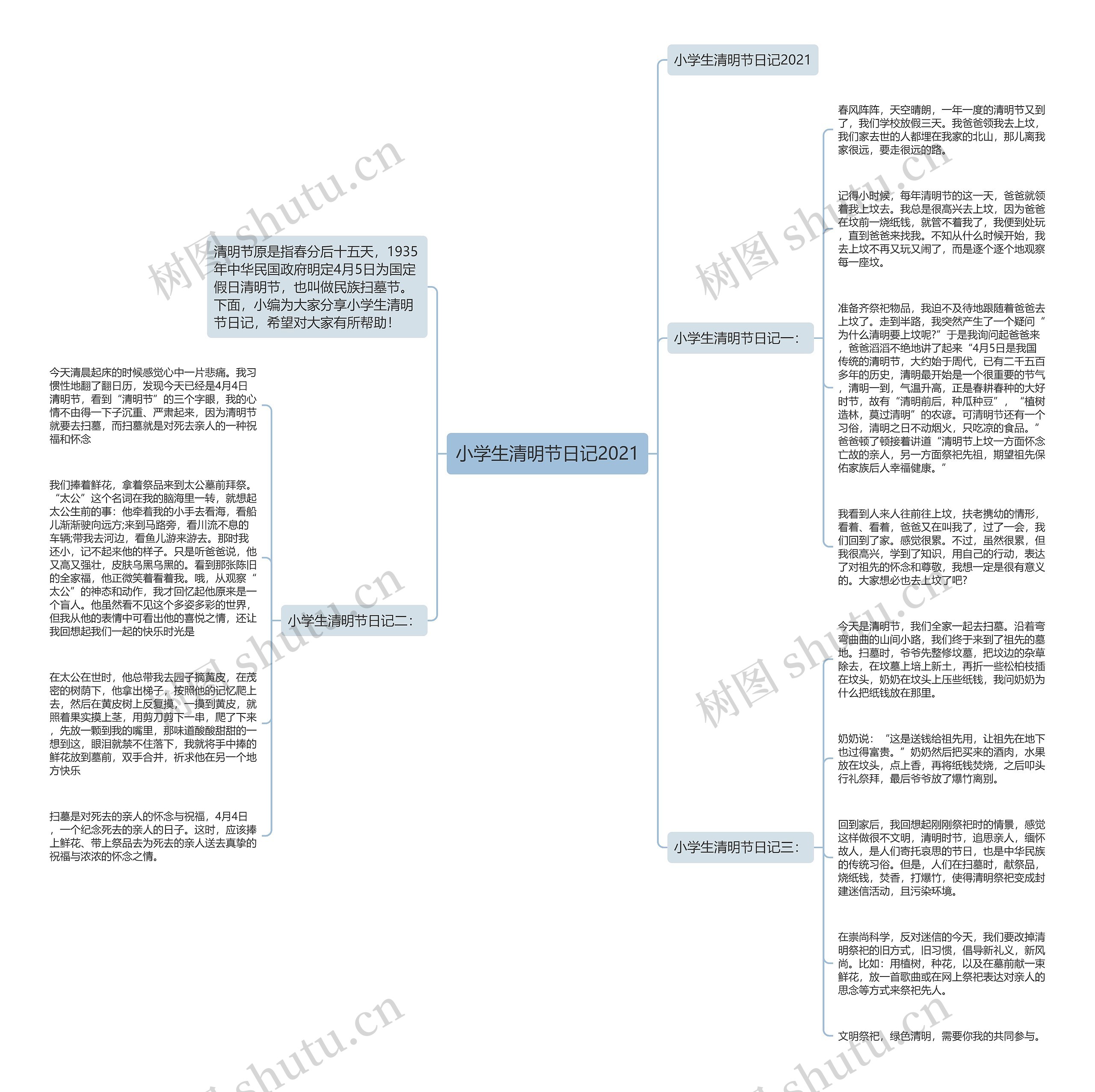 小学生清明节日记2021思维导图高清图 小学生清明节日记2021思维导图