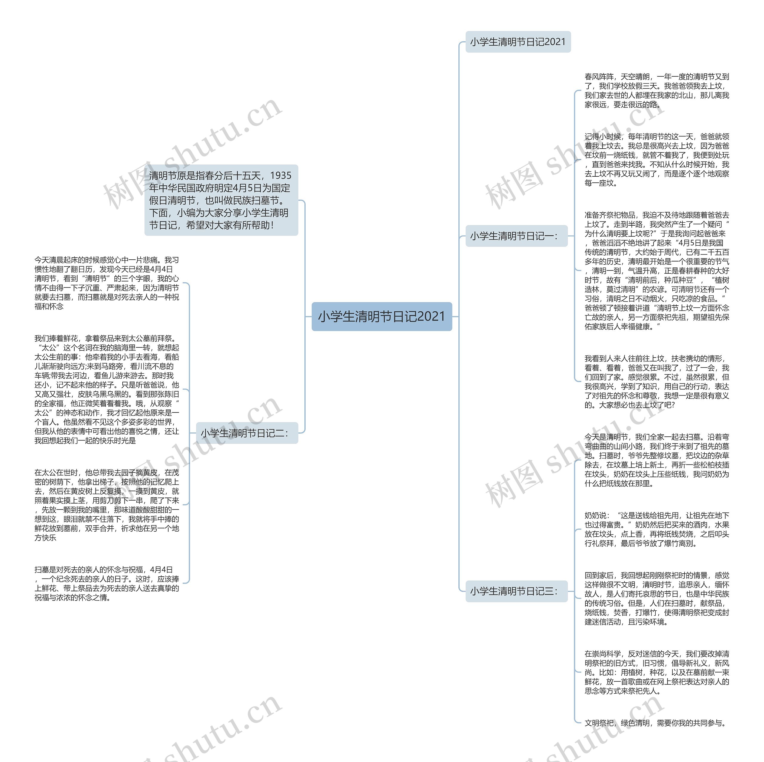 小学生清明节日记2021思维导图