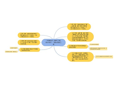 二级建造师《建筑工程》教材考点：门窗与细部工程