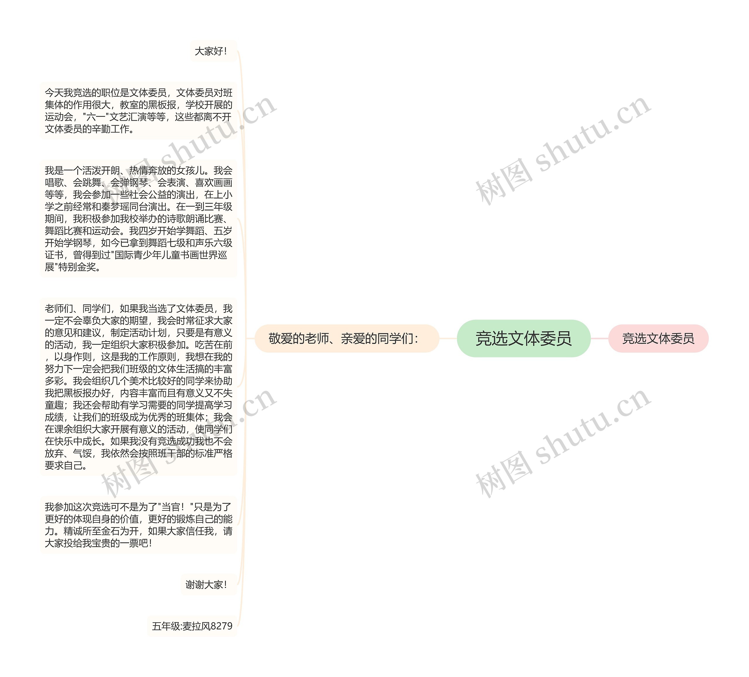 竞选文体委员思维导图