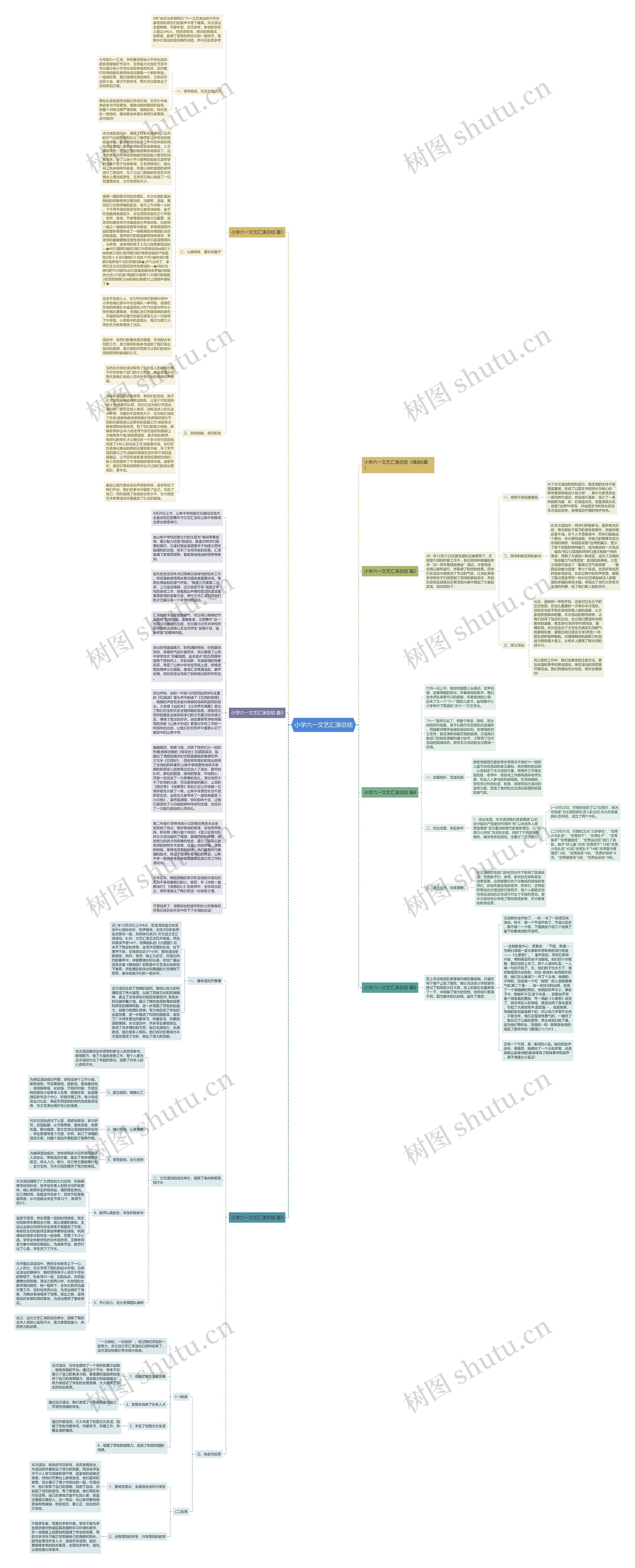 小学六一文艺汇演总结思维导图