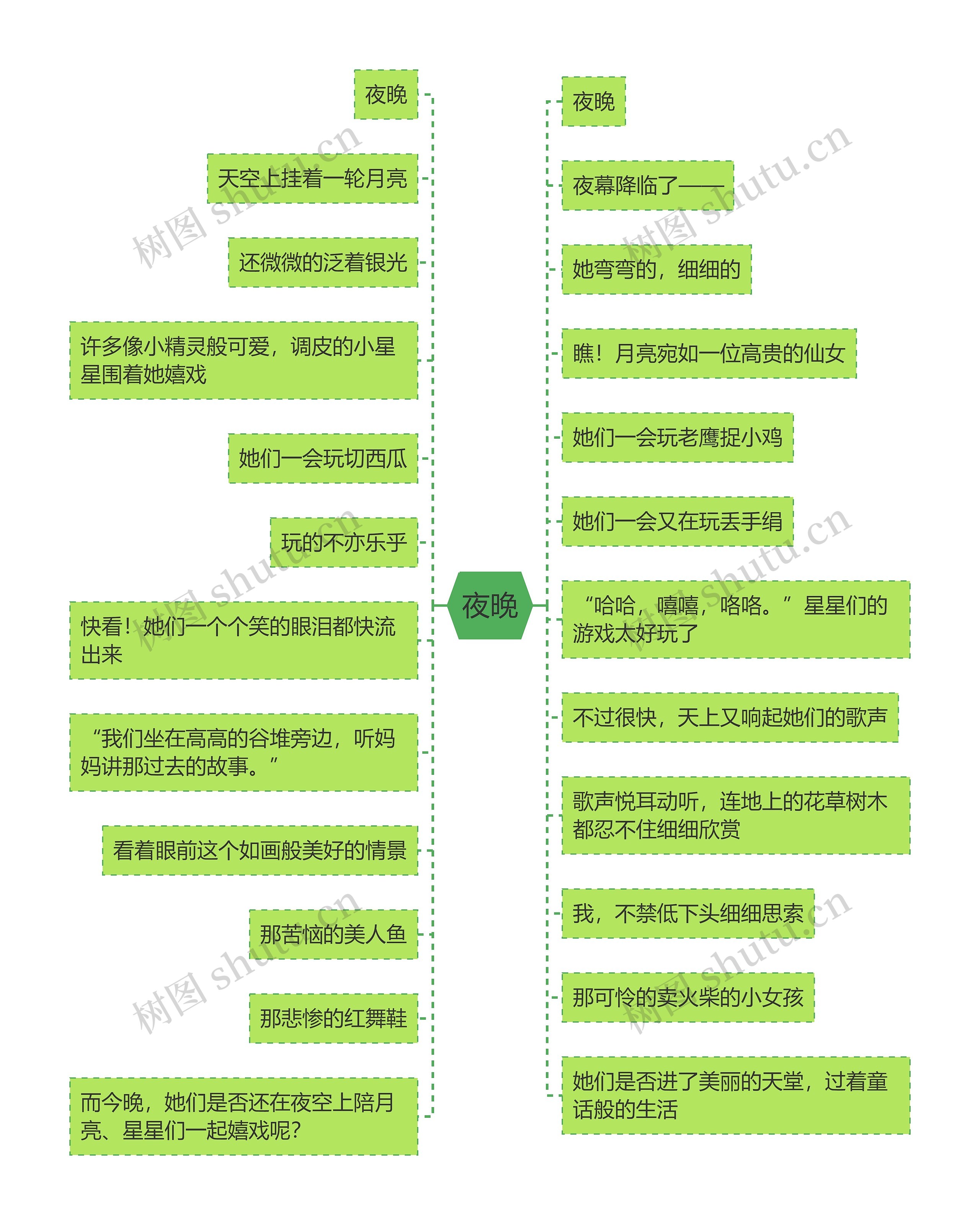 夜晚思维导图