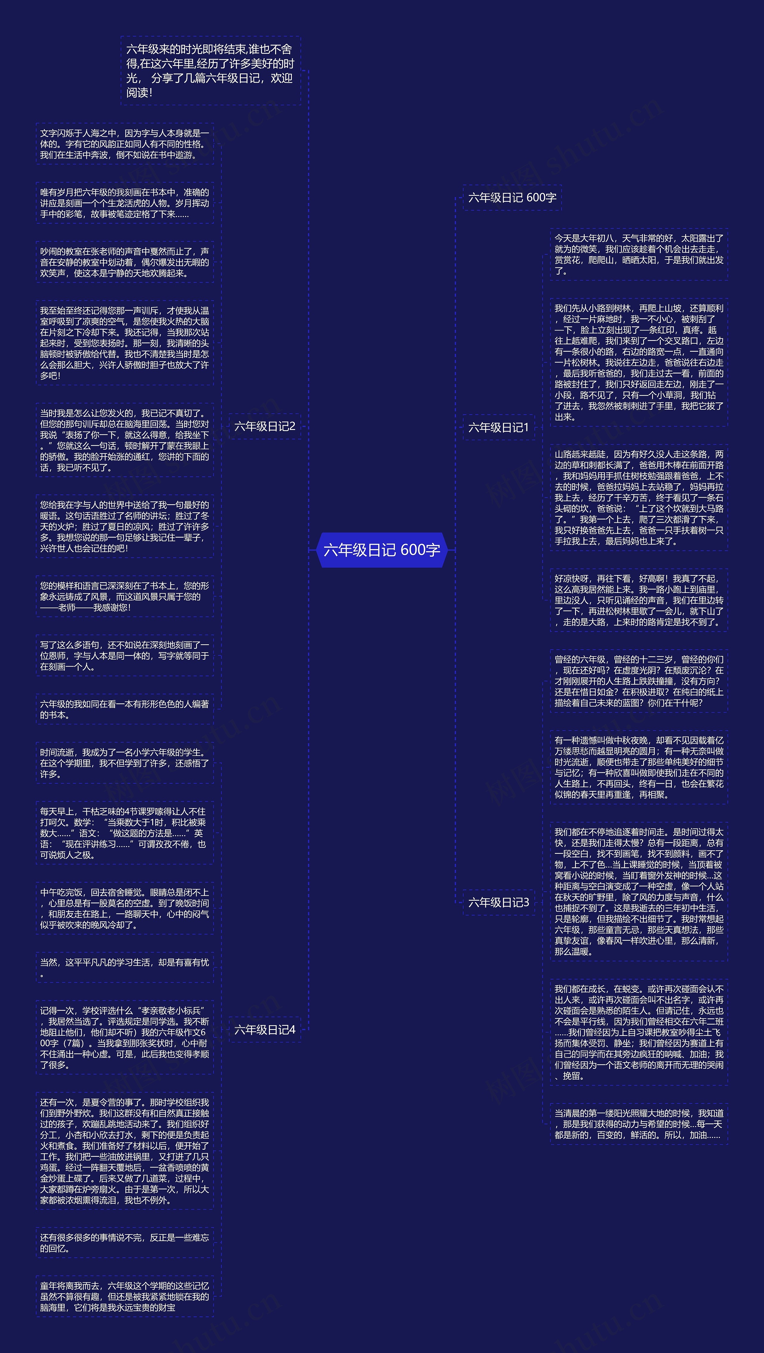 六年级日记 600字思维导图