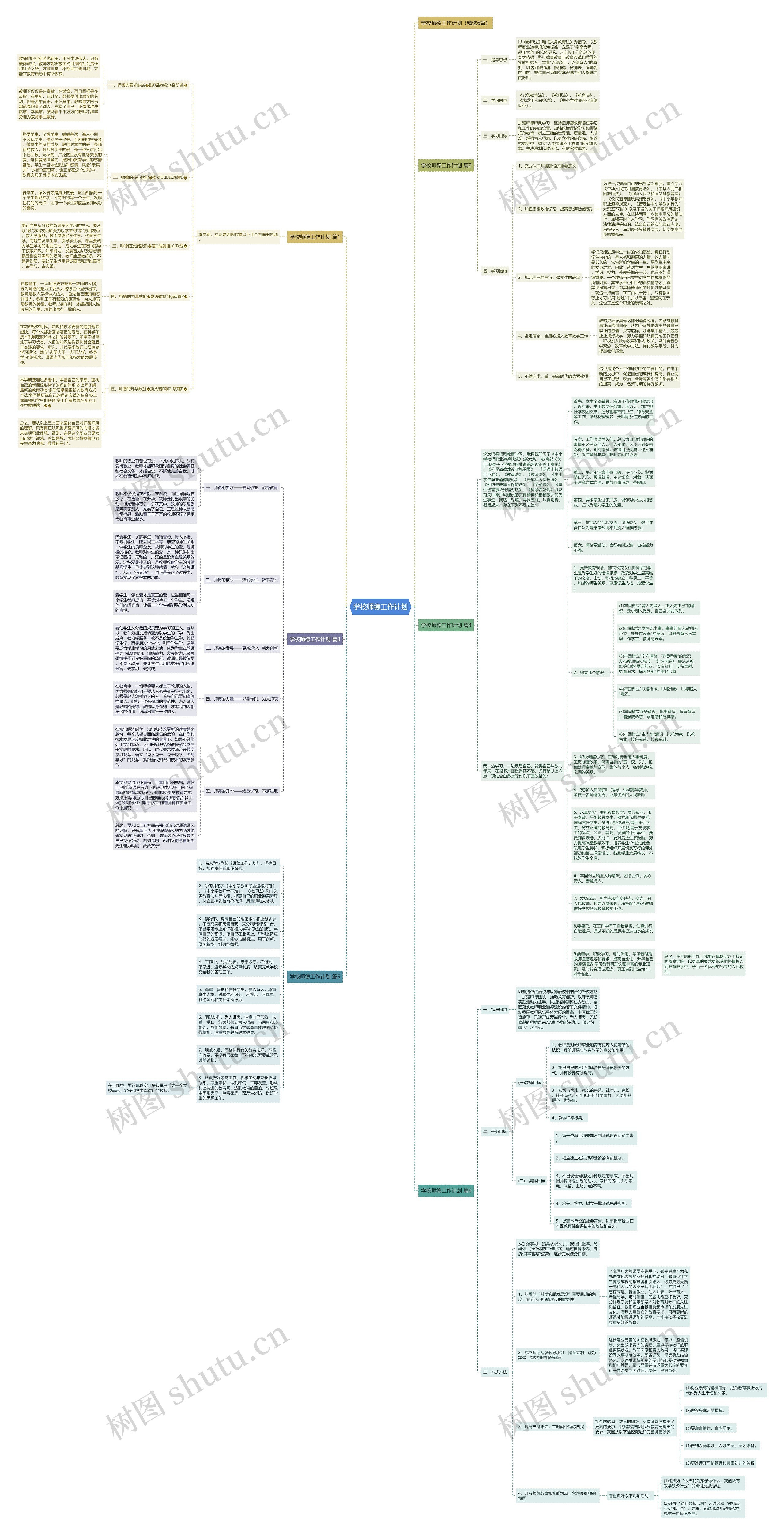 学校师德工作计划思维导图