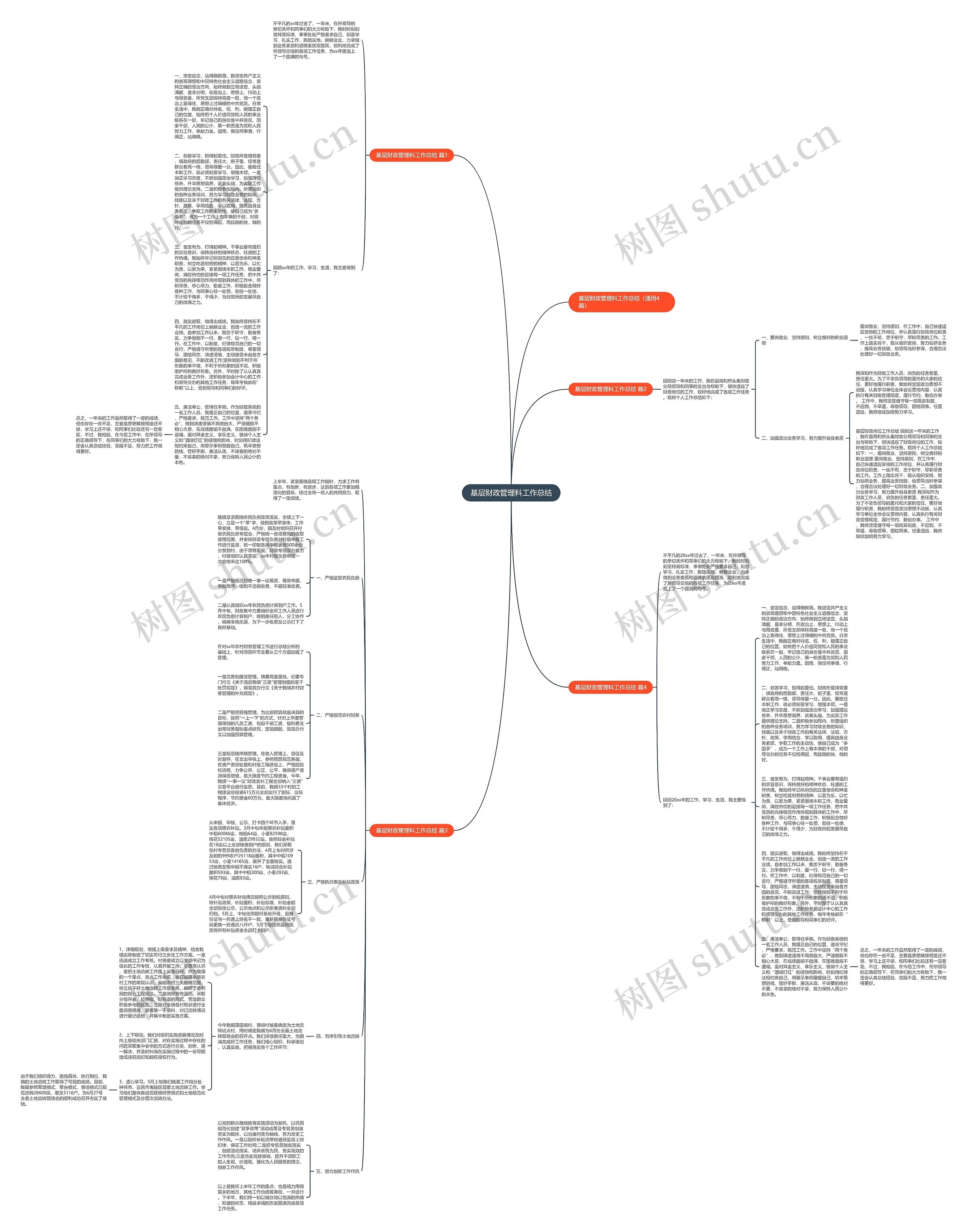 基层财政管理科工作总结思维导图
