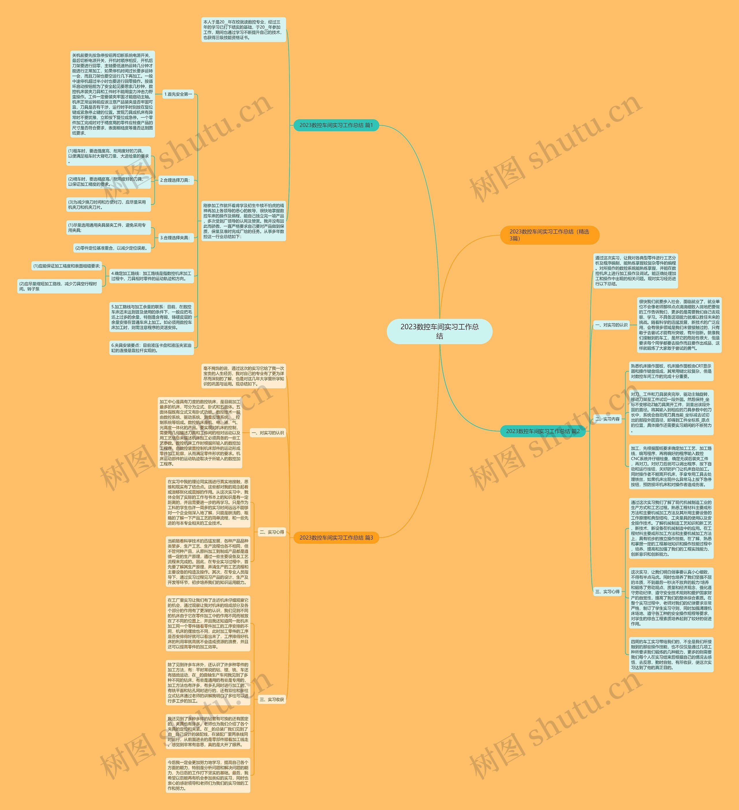 2023数控车间实习工作总结思维导图